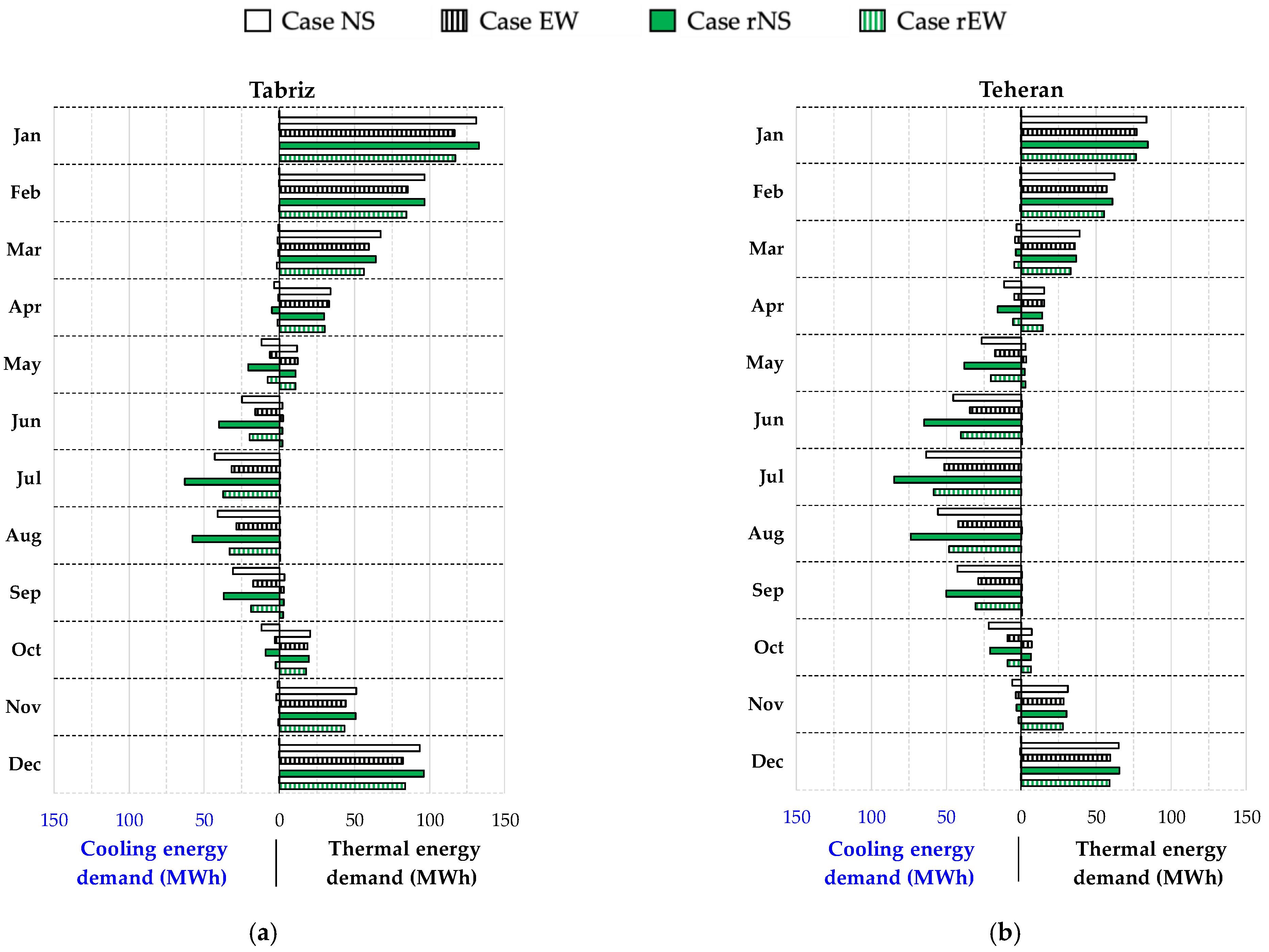 Energies 15 01628 g008a 550