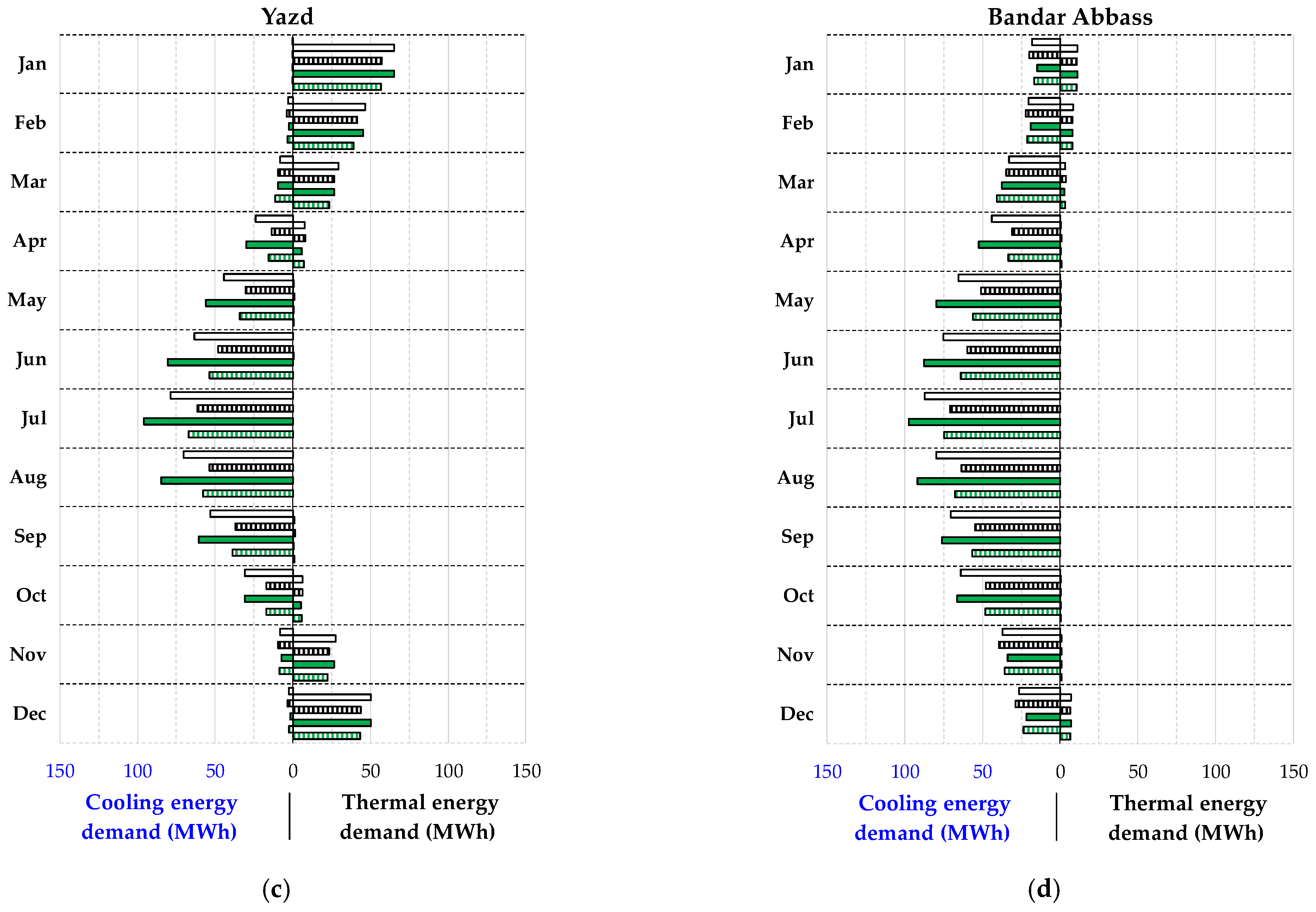 Energies 15 01628 g008b 550