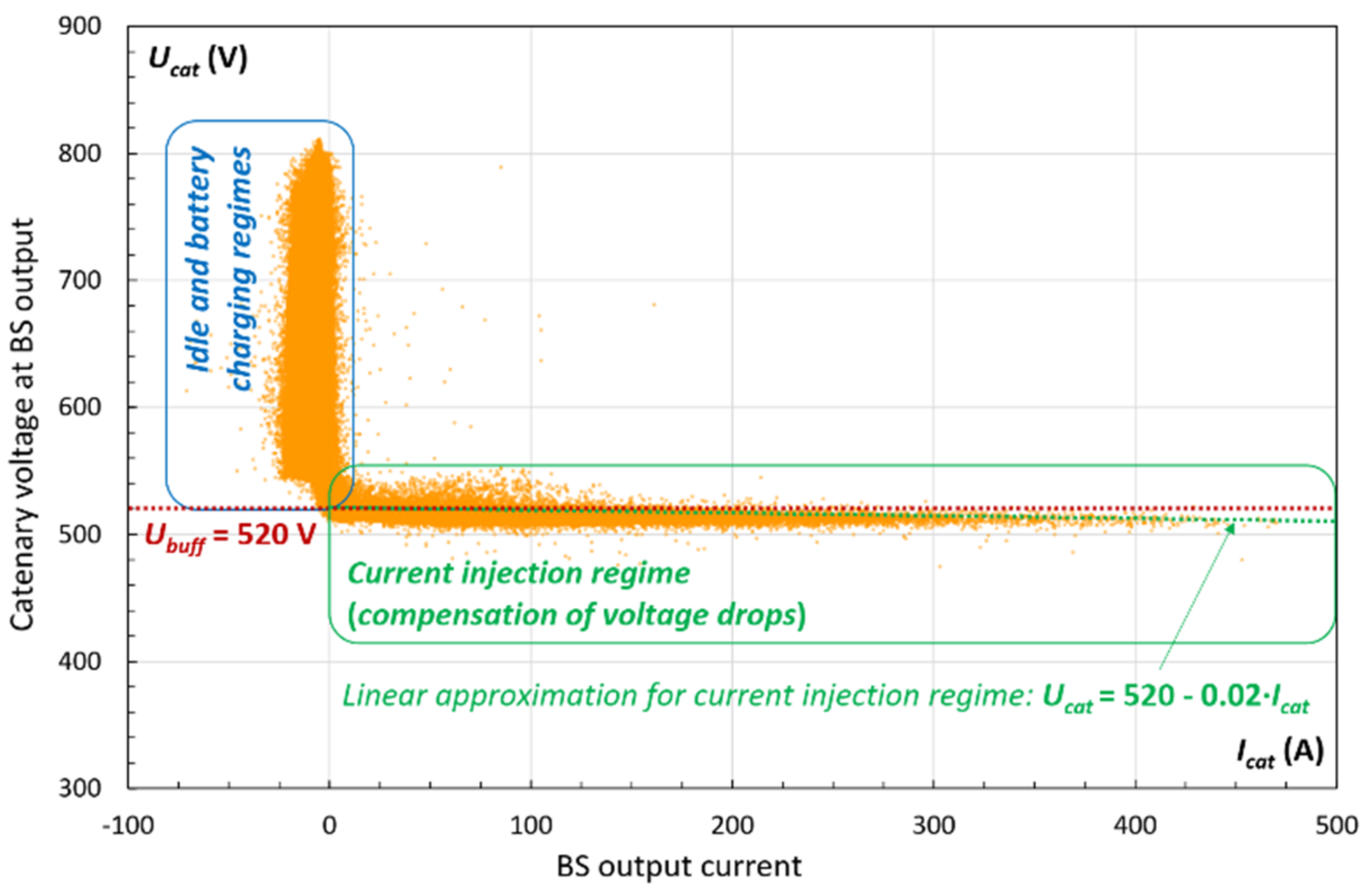 Energies 15 01629 g003