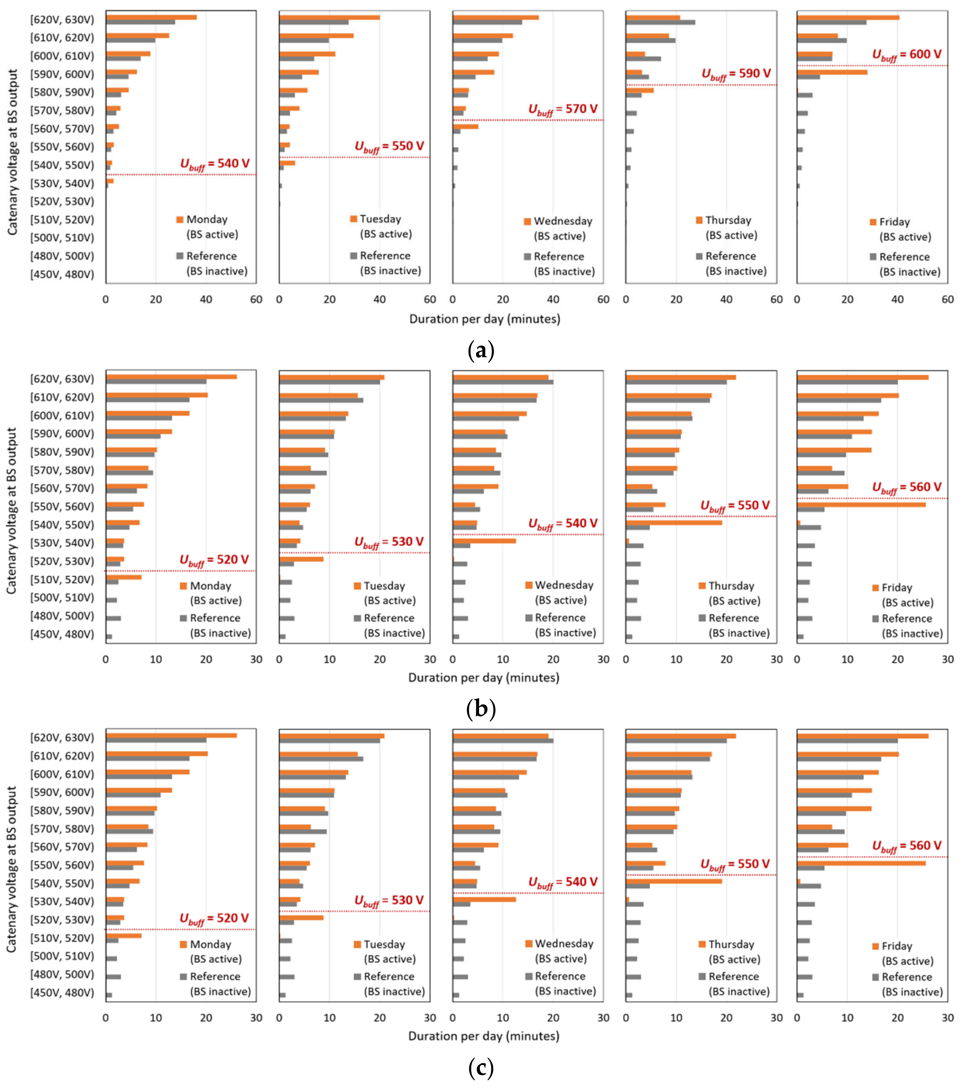 Energies 15 01629 g005