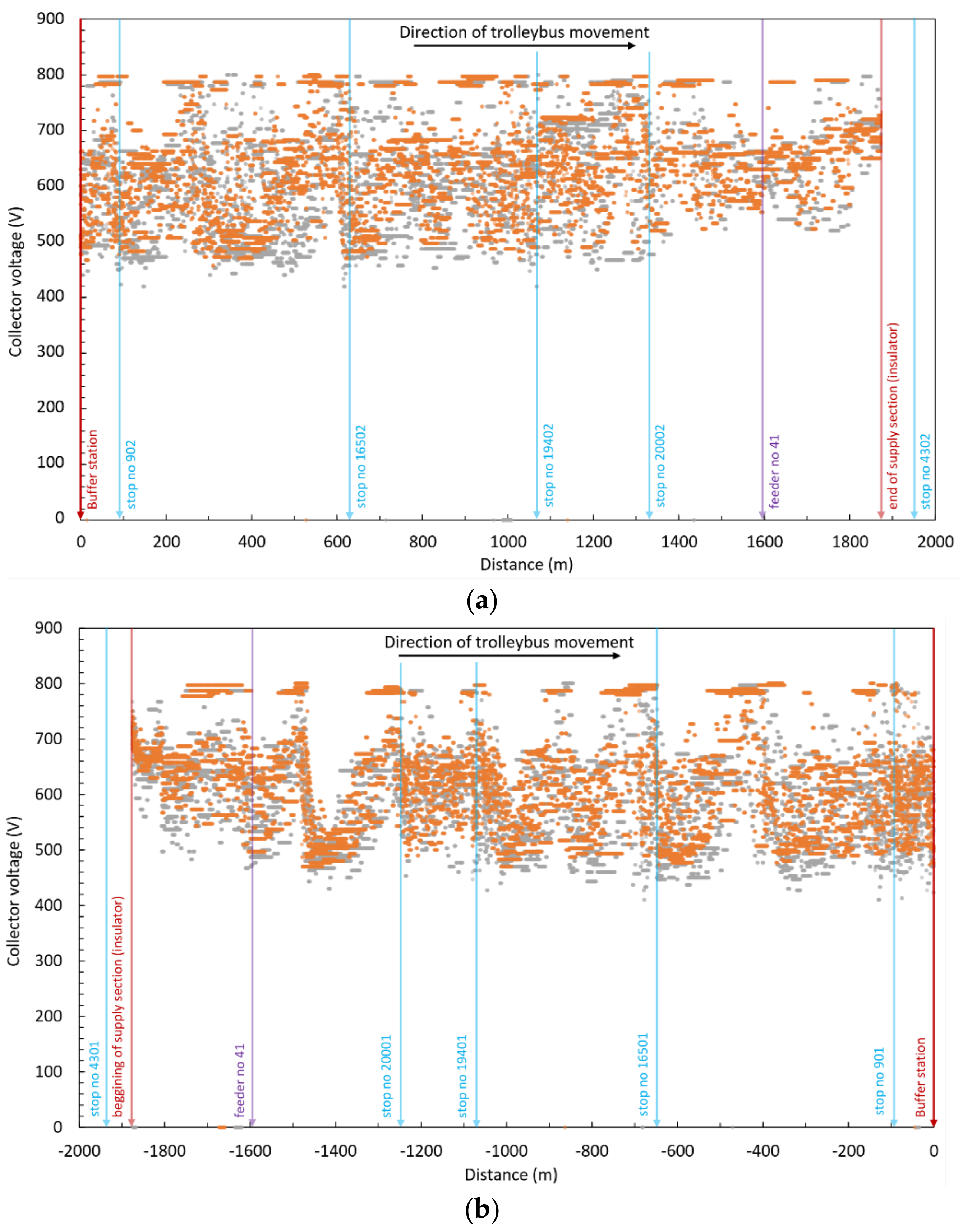 Energies 15 01629 g006