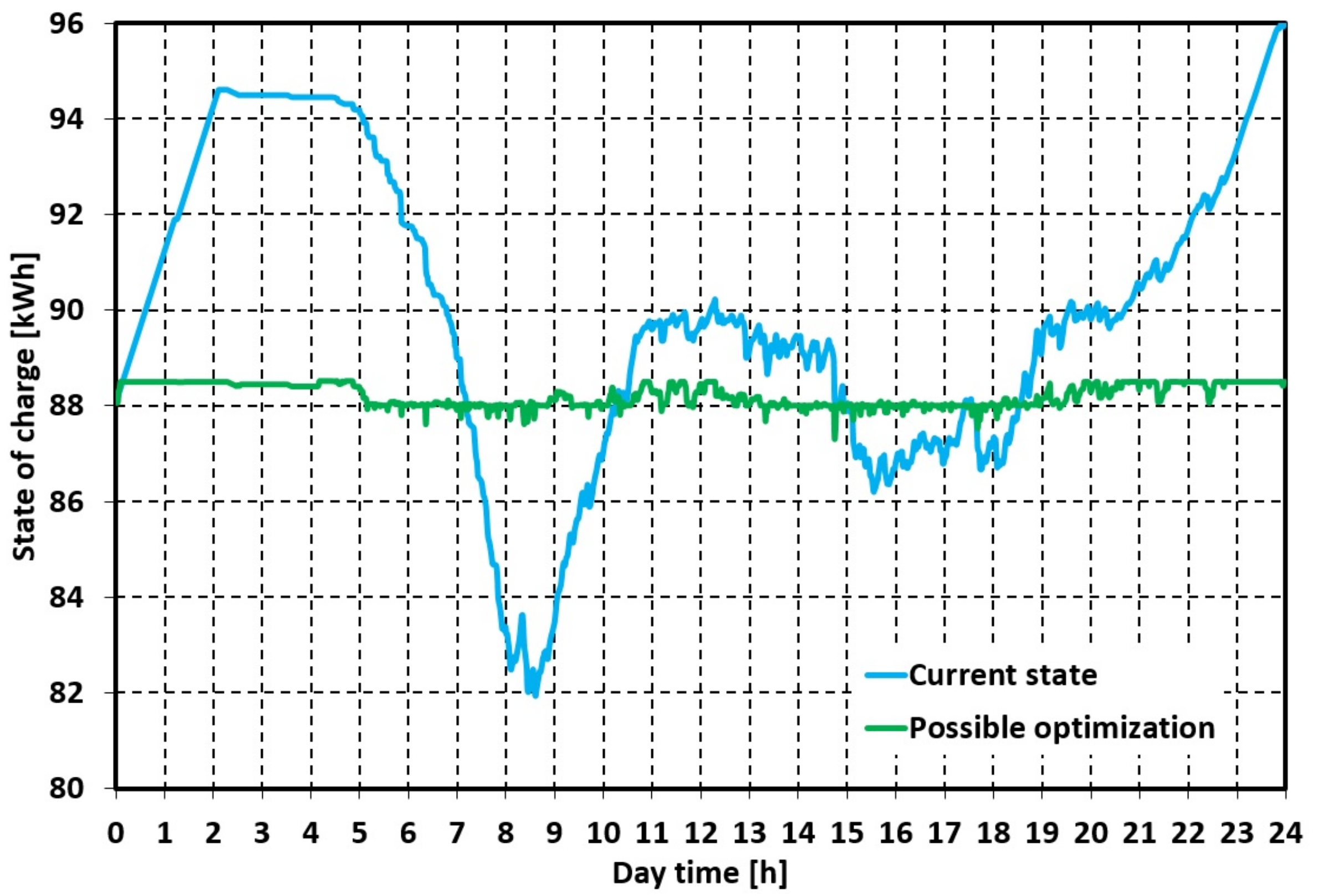 Energies 15 01629 g007