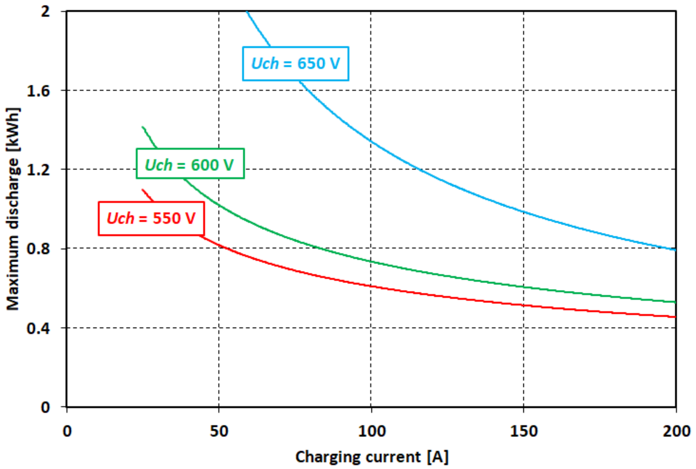 Energies 15 01629 g009