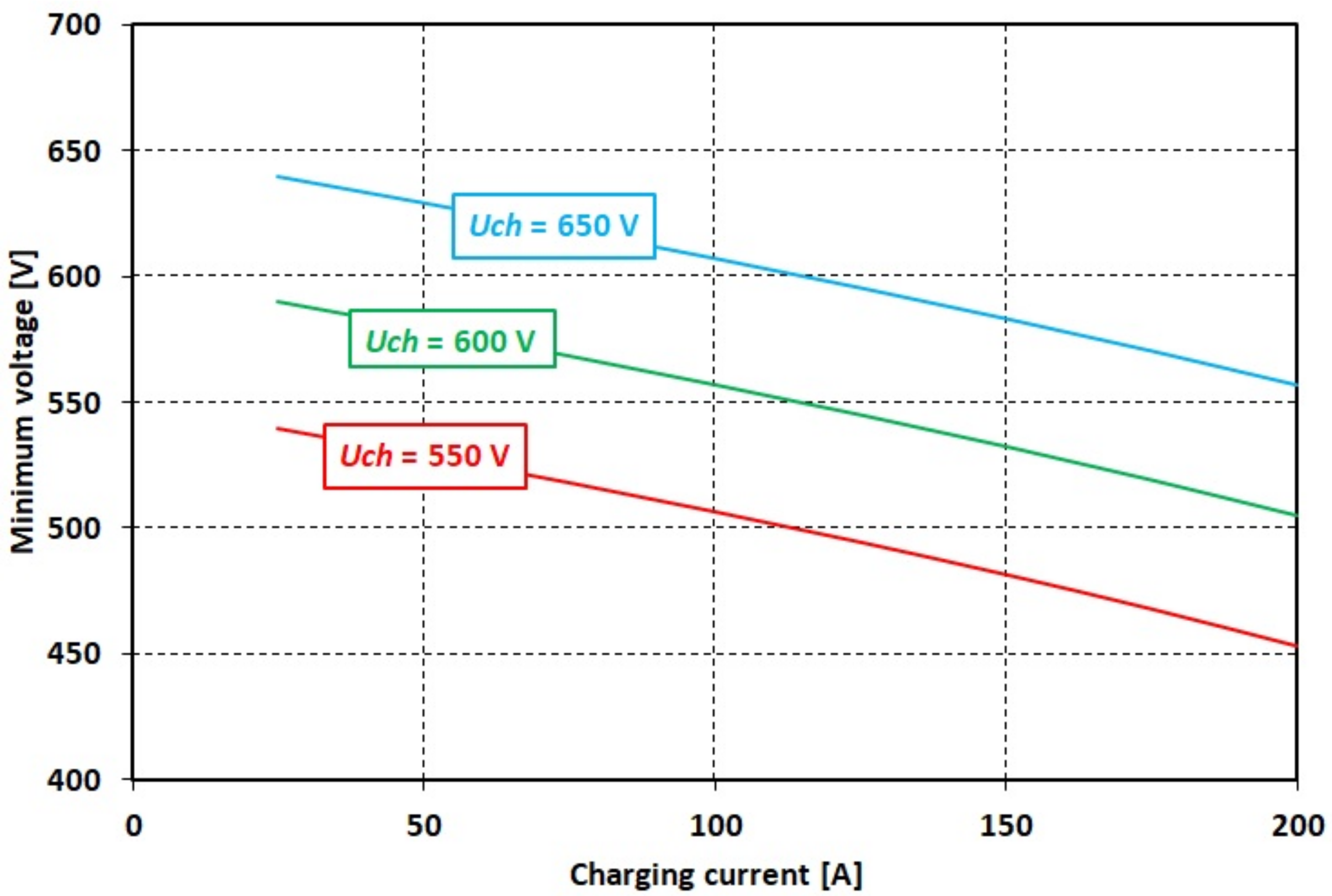 Energies 15 01629 g010