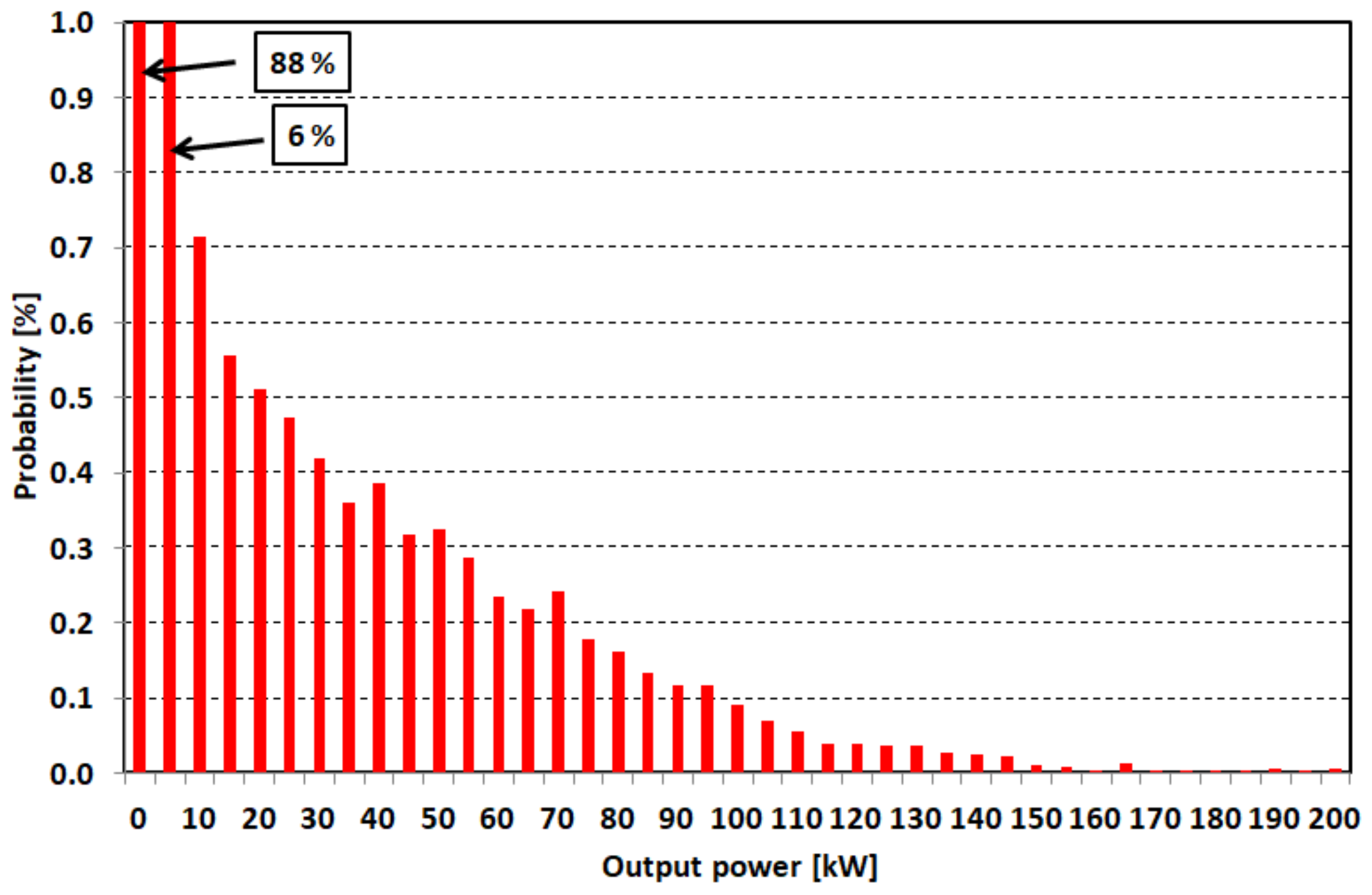 Energies 15 01629 g012