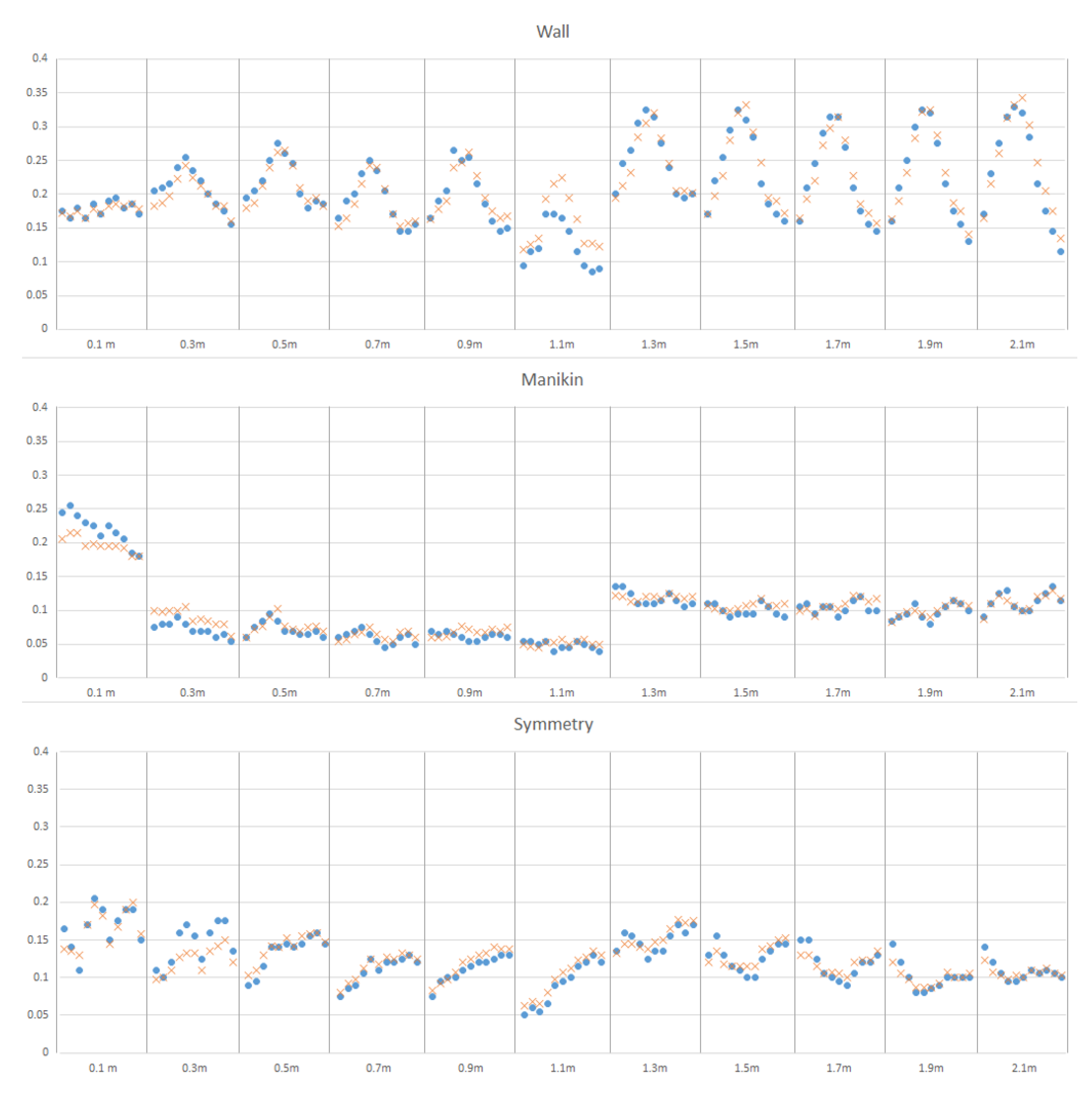 Energies 15 01630 g005