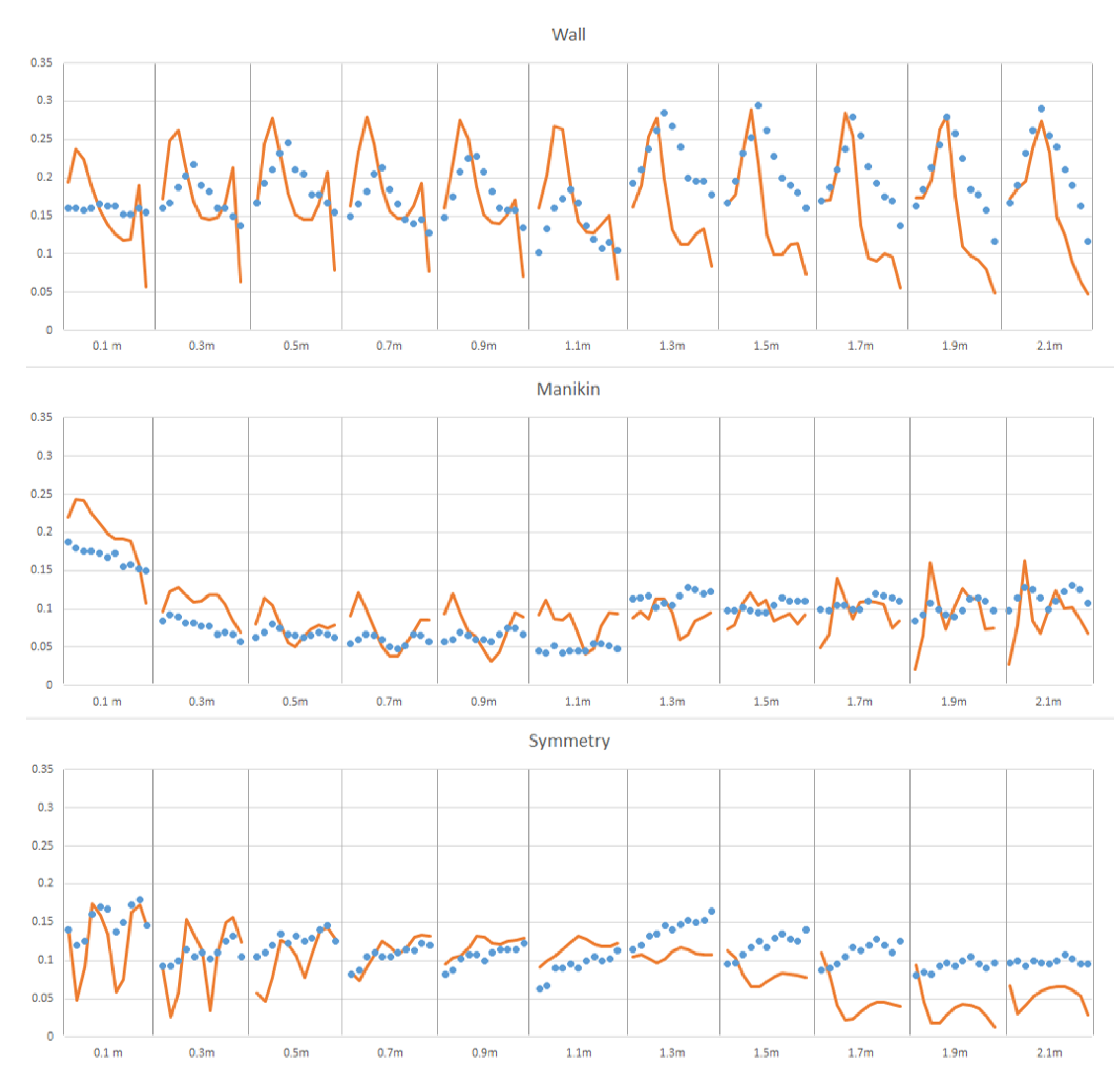 Energies 15 01630 g009