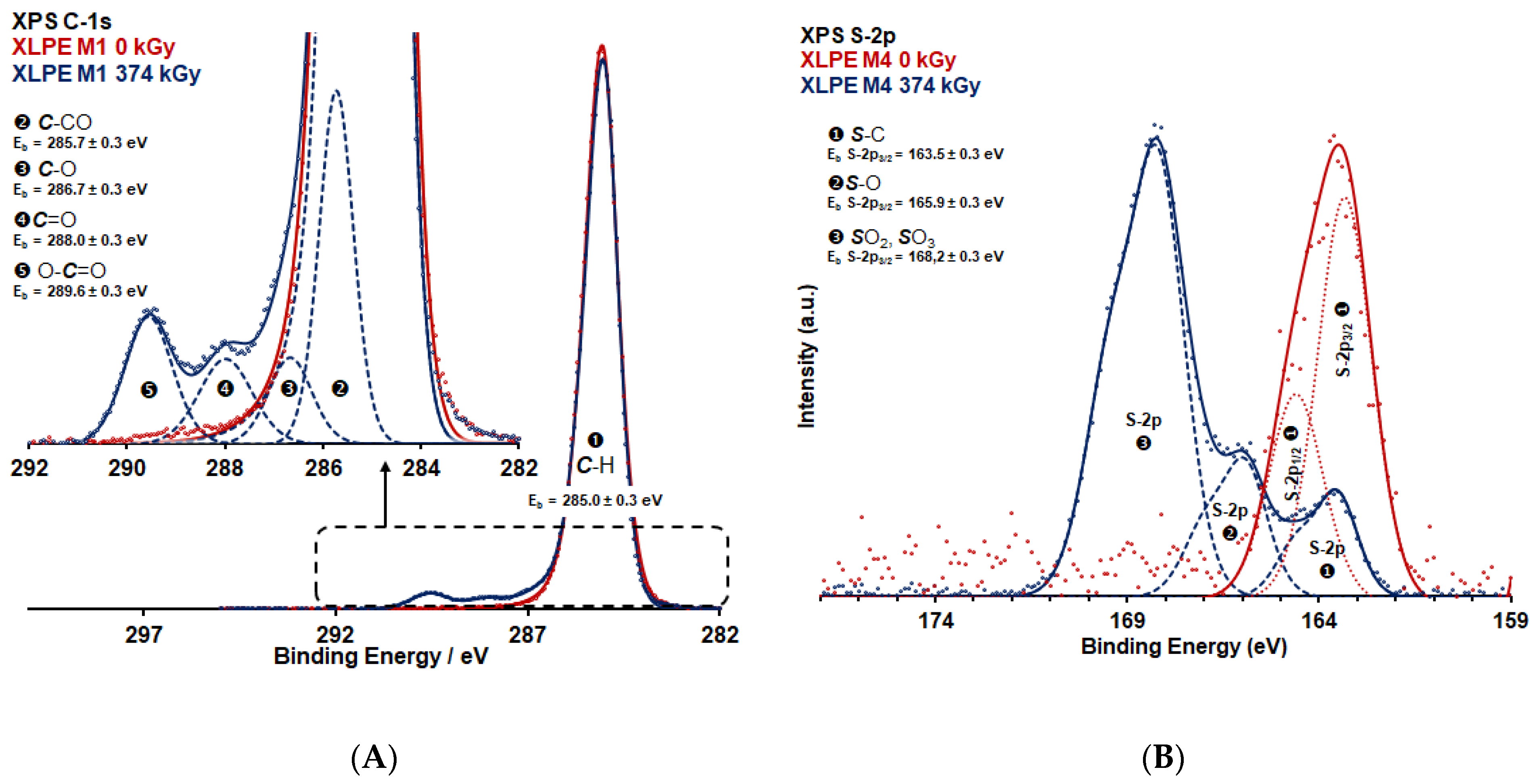 Energies 15 01631 g002 550