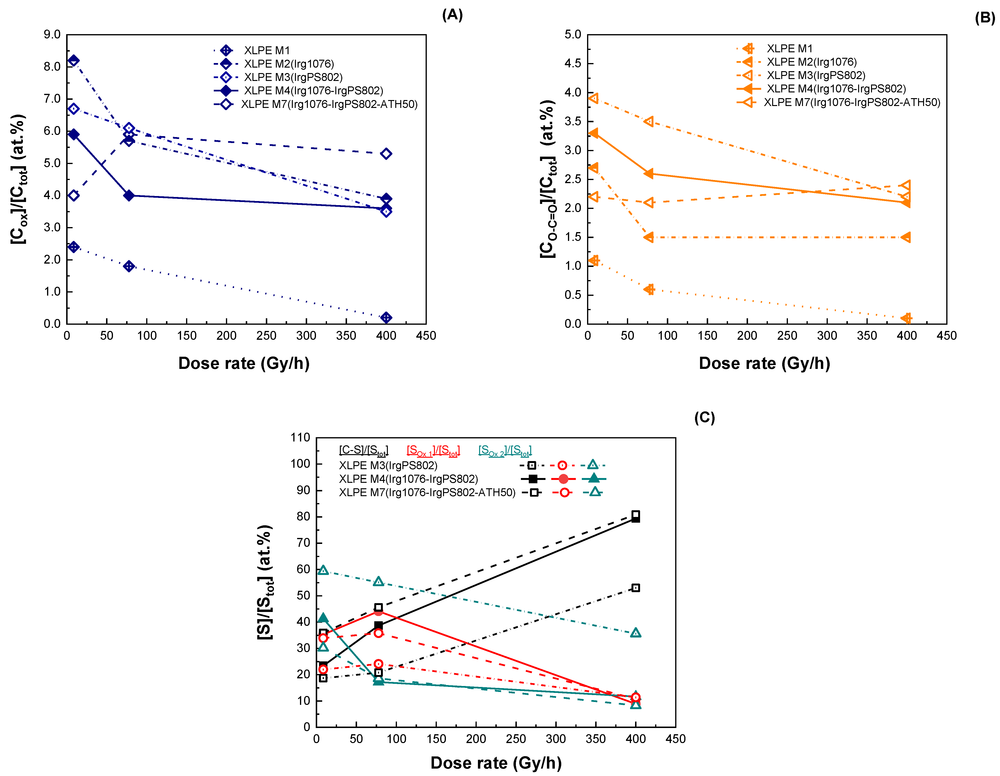 Energies 15 01631 g003 550