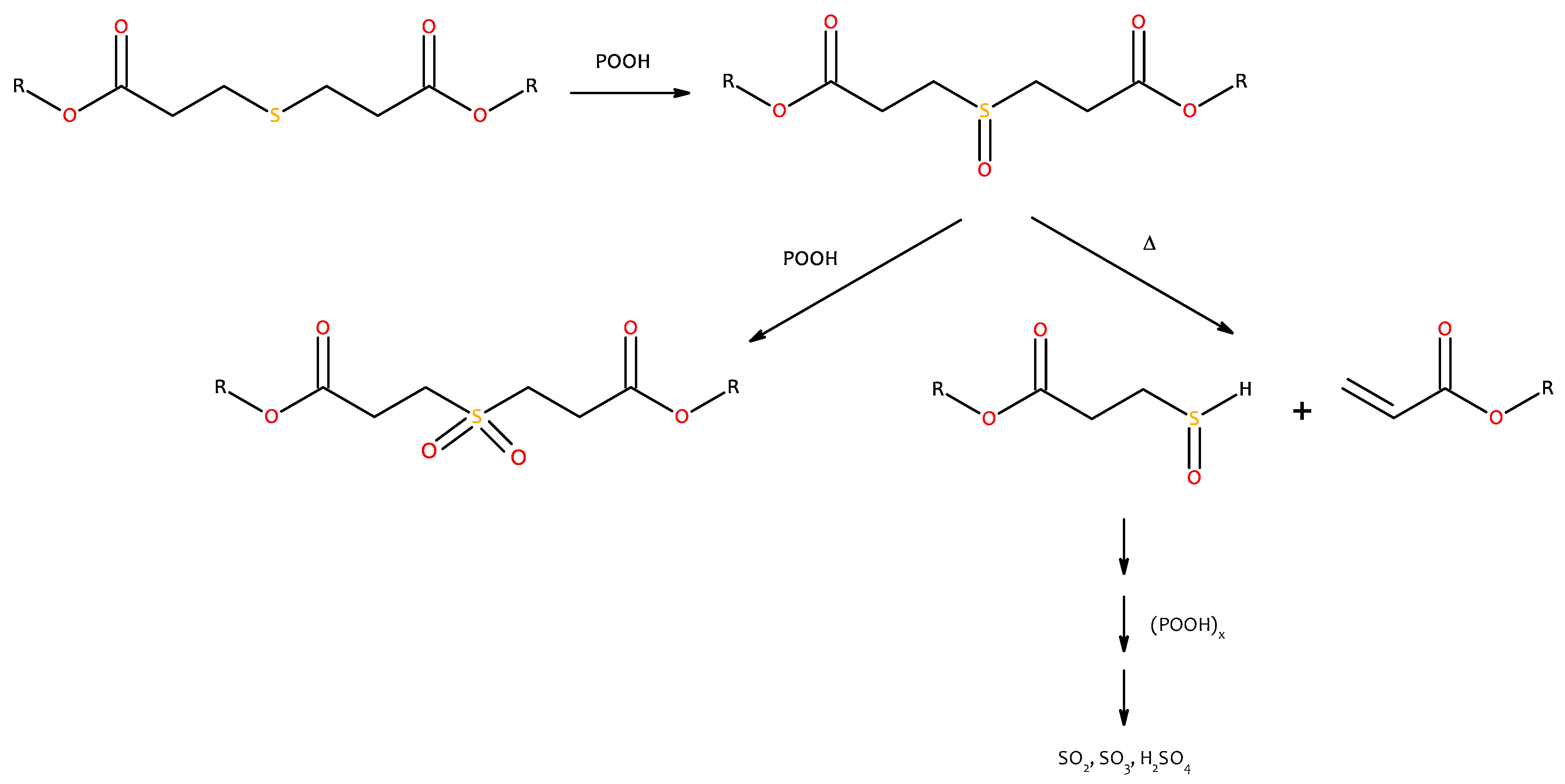 Energies 15 01631 g006 550