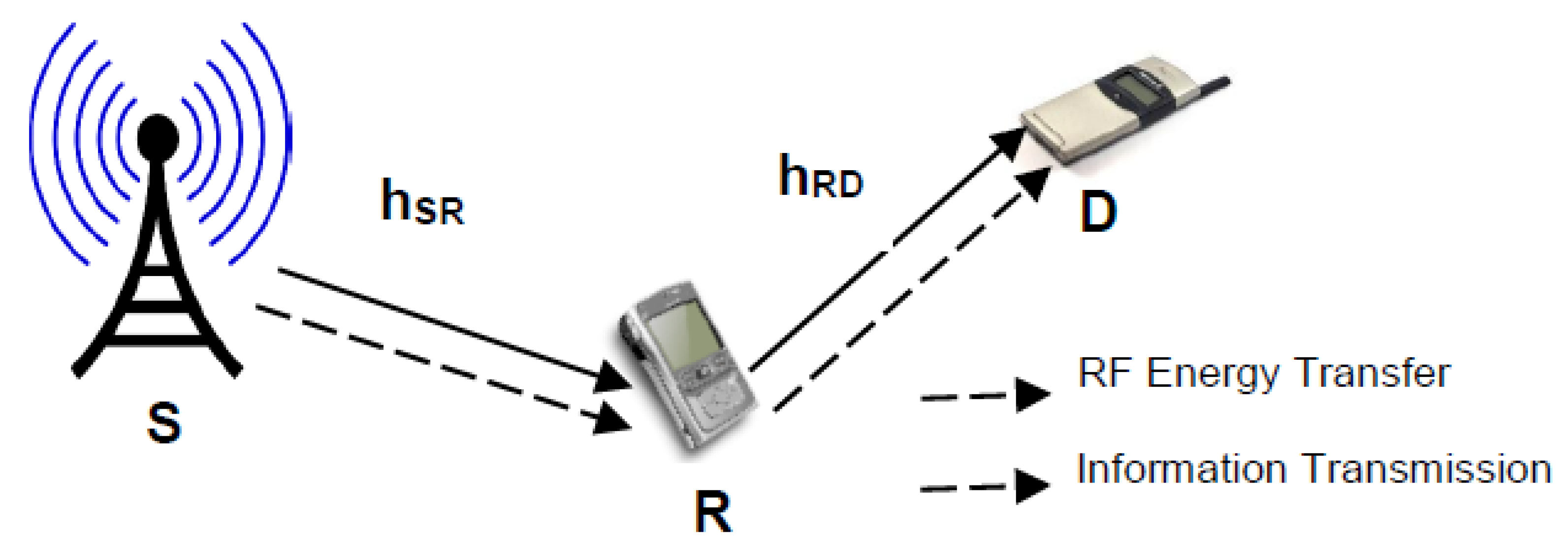 Energies 15 01632 g001 550