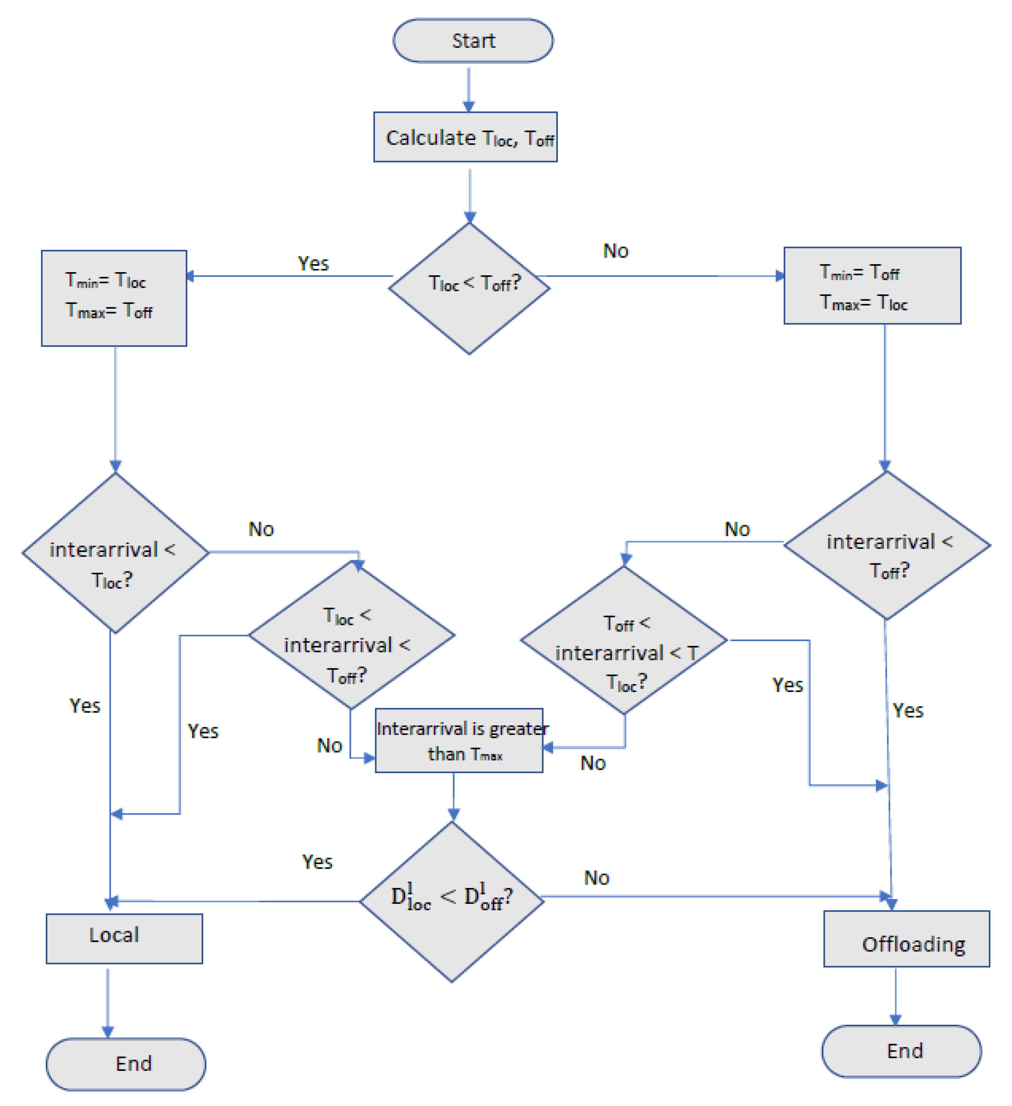 Energies 15 01632 g003 550