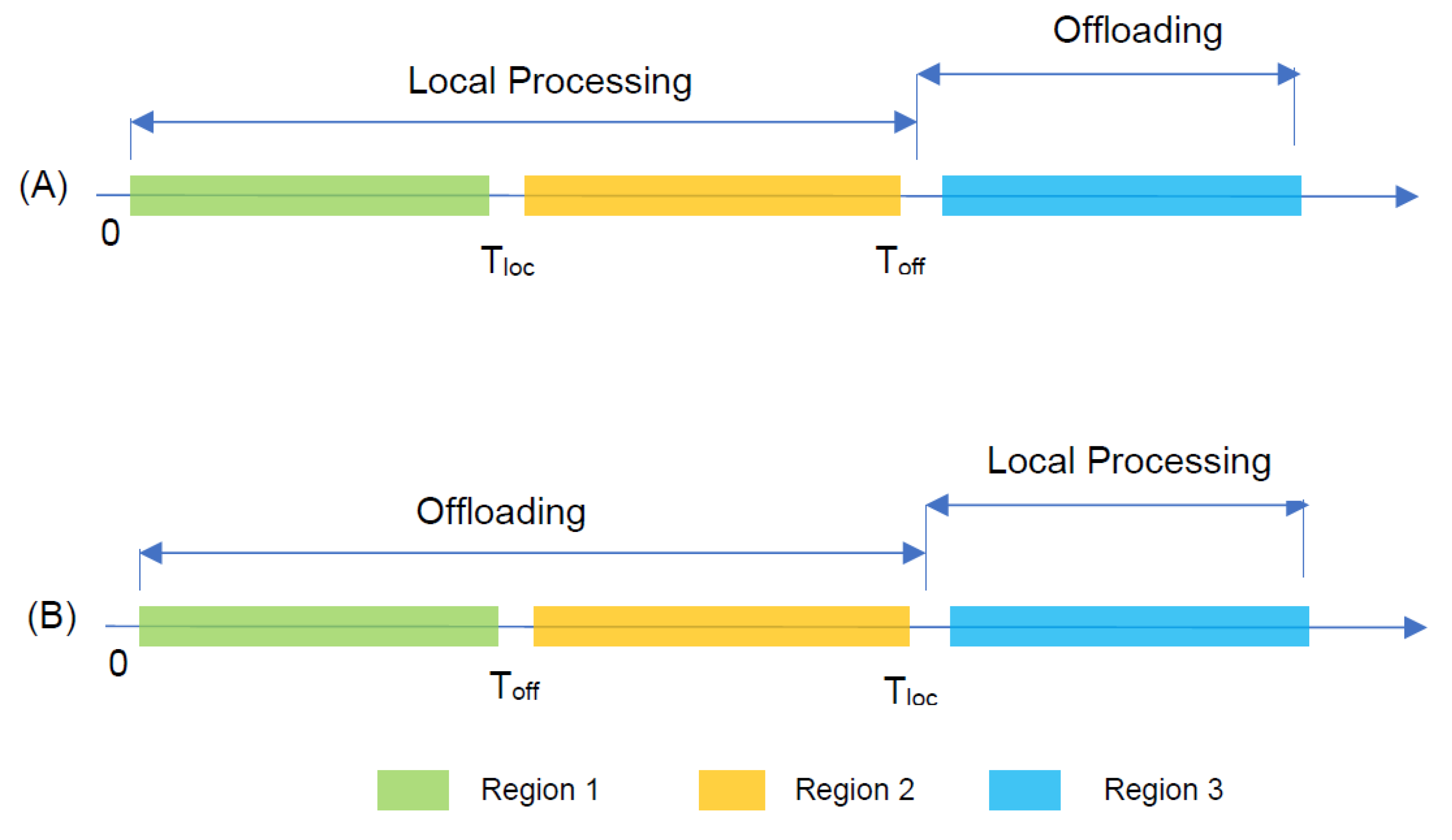 Energies 15 01632 g004 550