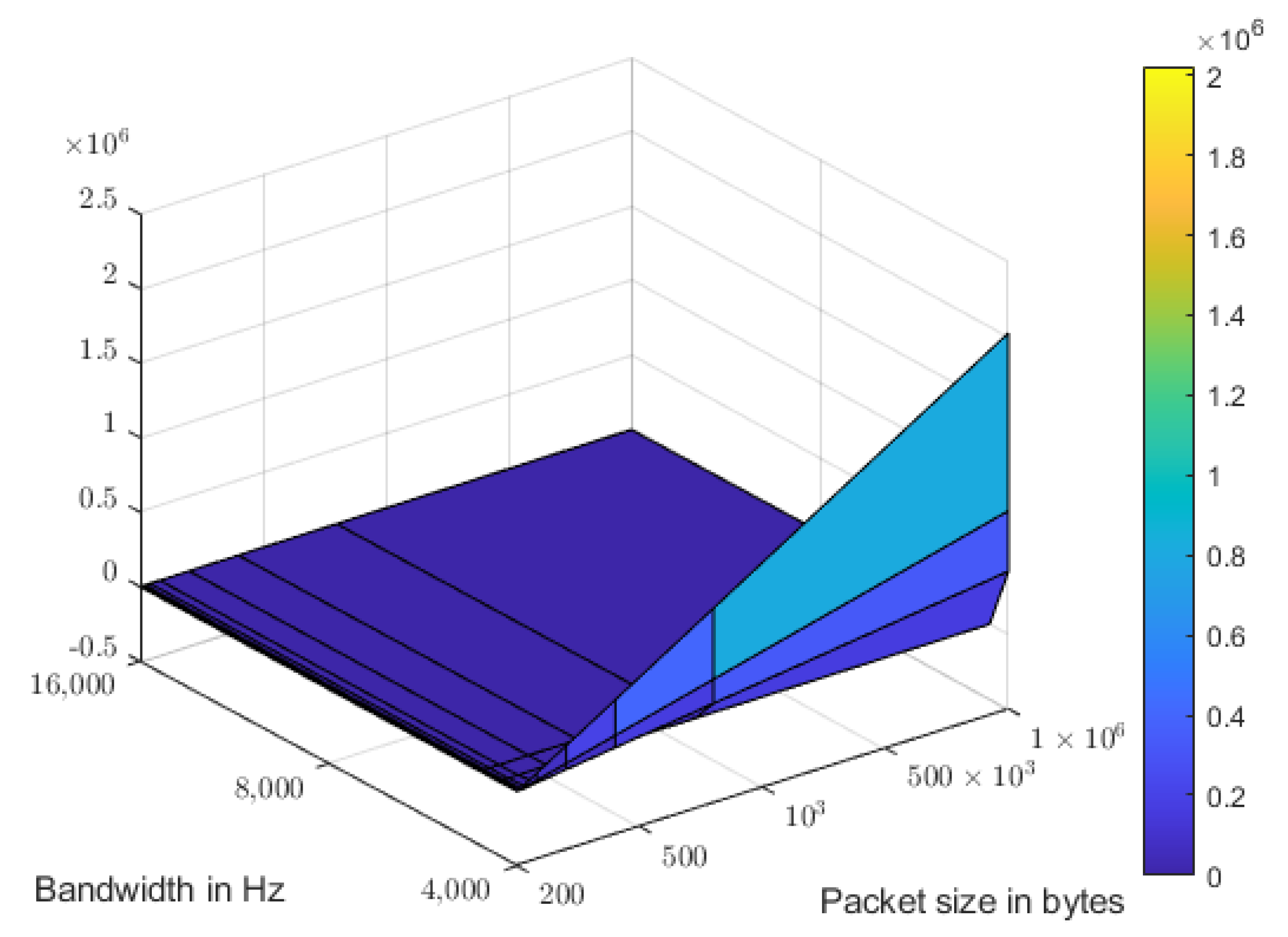 Energies 15 01632 g005 550