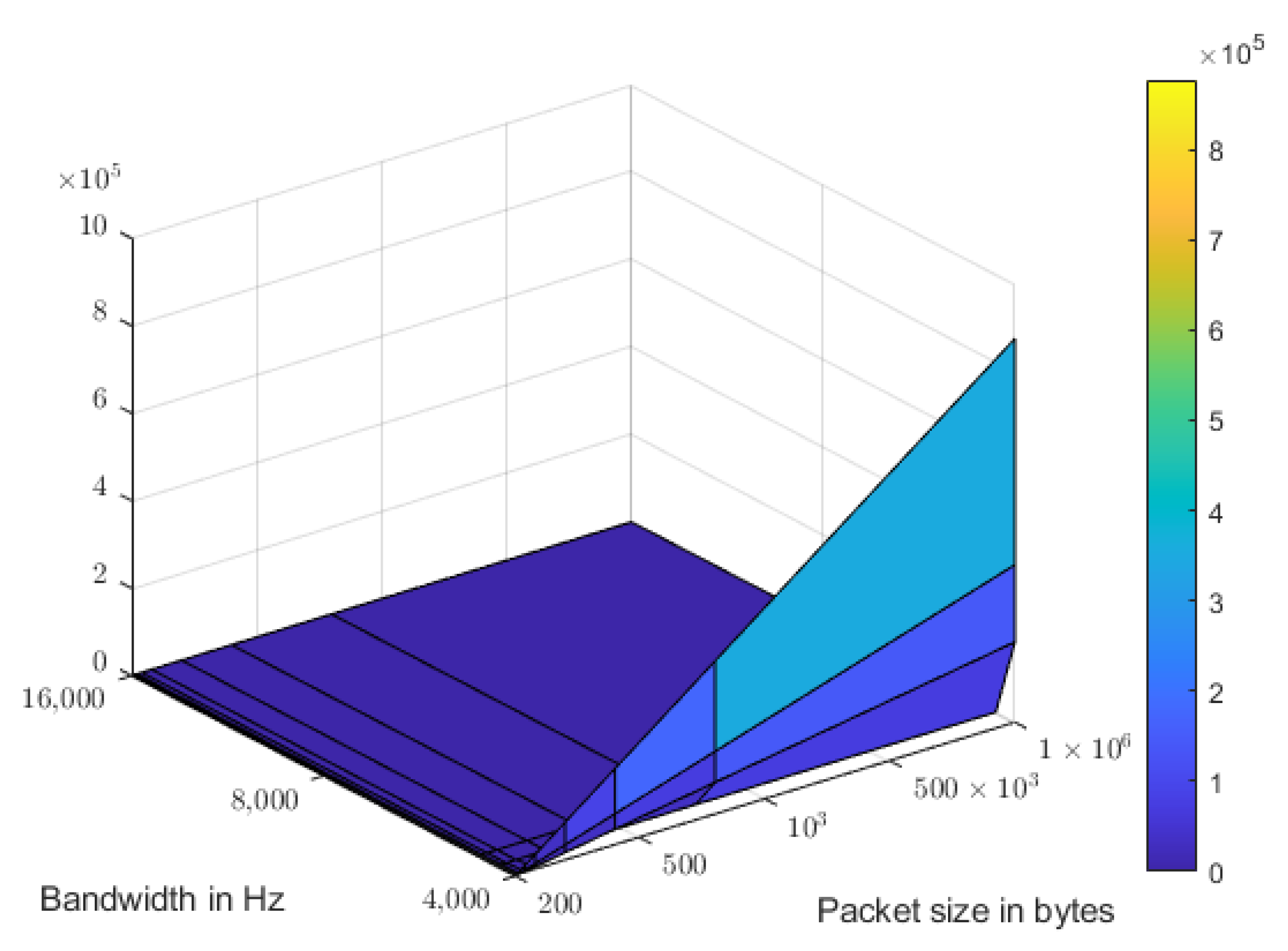 Energies 15 01632 g006 550