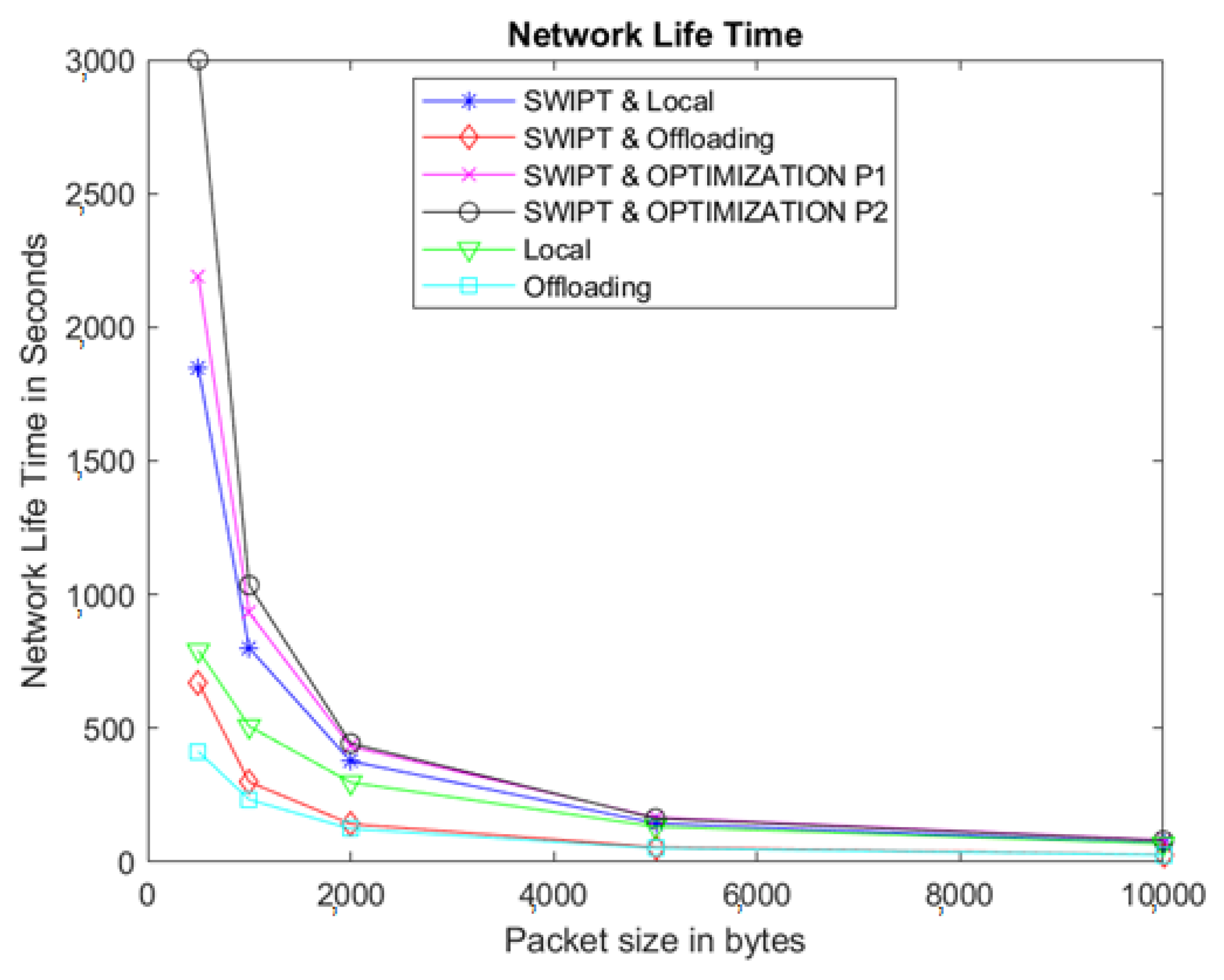 Energies 15 01632 g011 550
