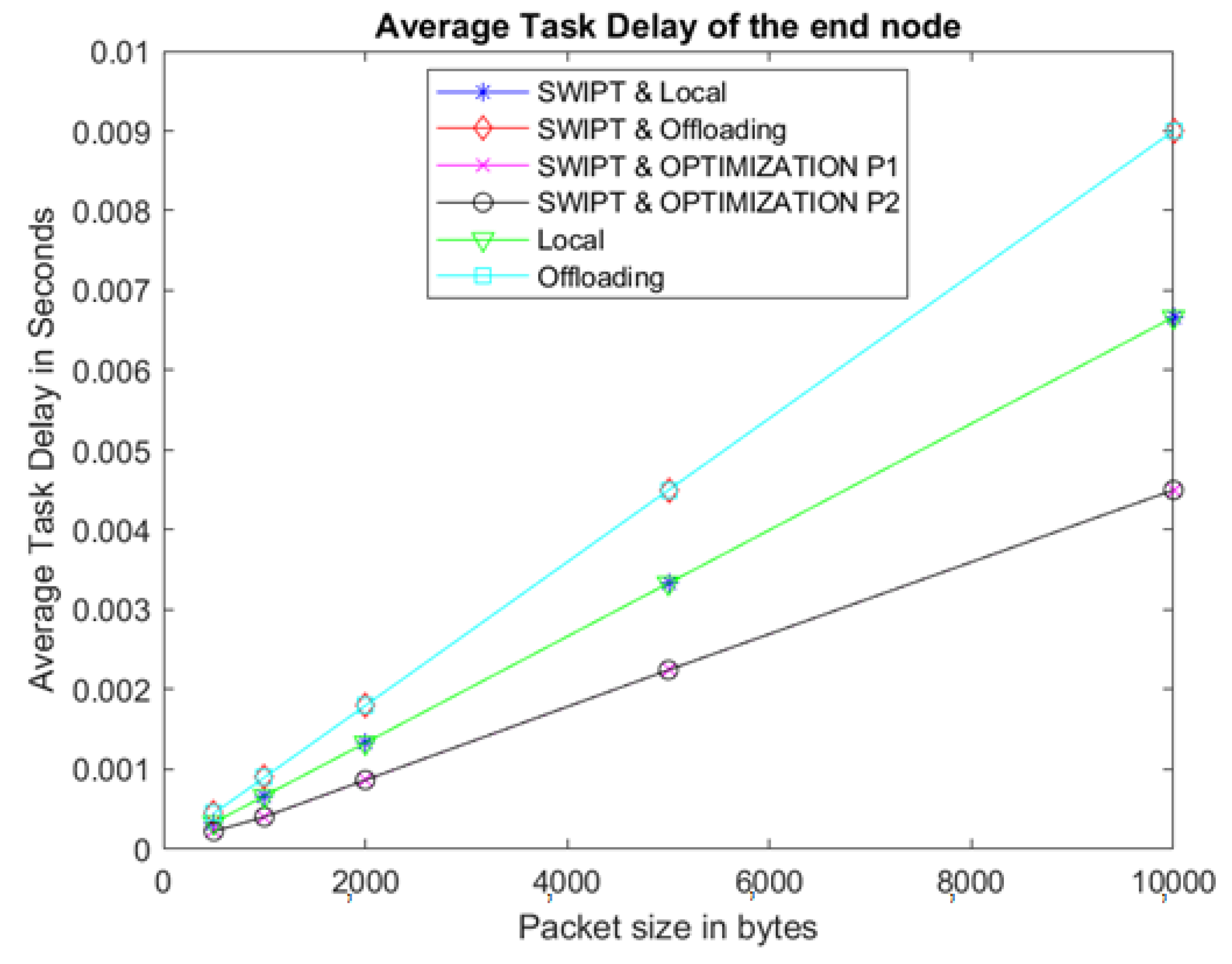 Energies 15 01632 g012 550
