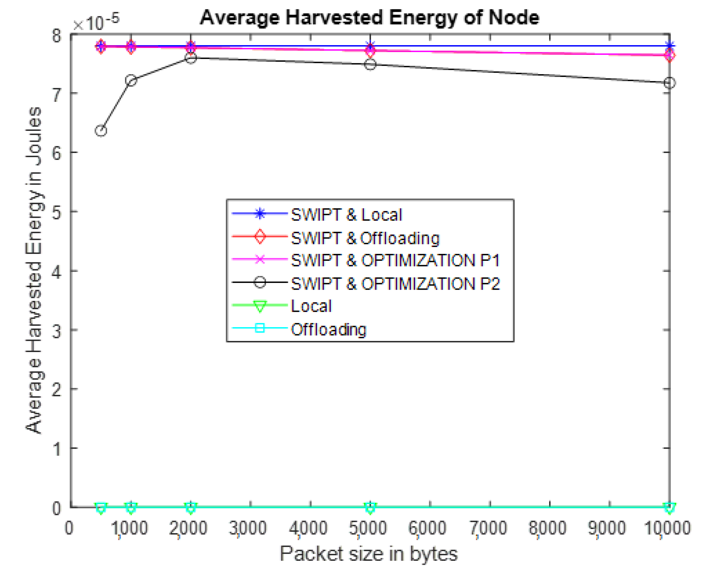 Energies 15 01632 g013 550