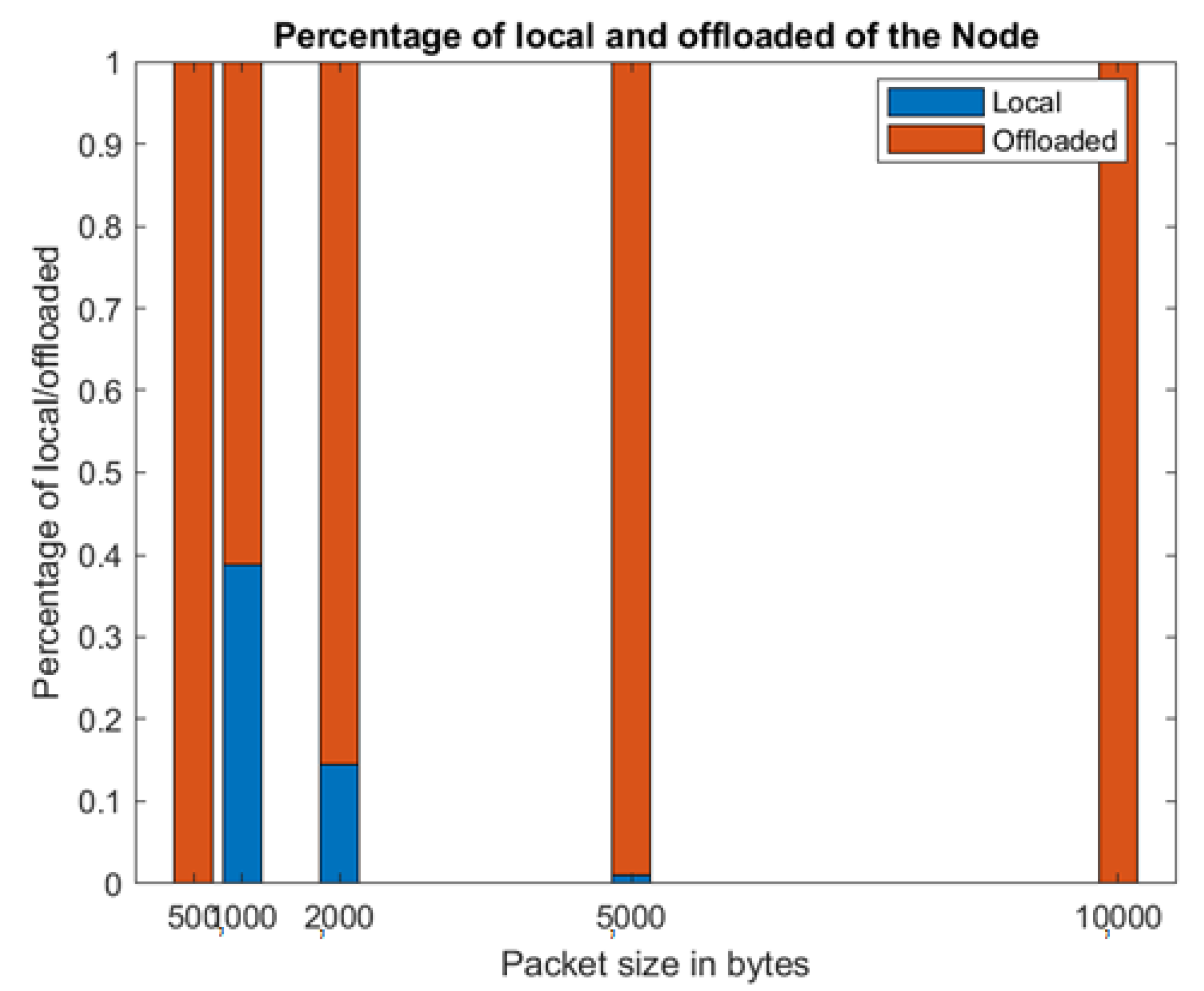 Energies 15 01632 g014 550