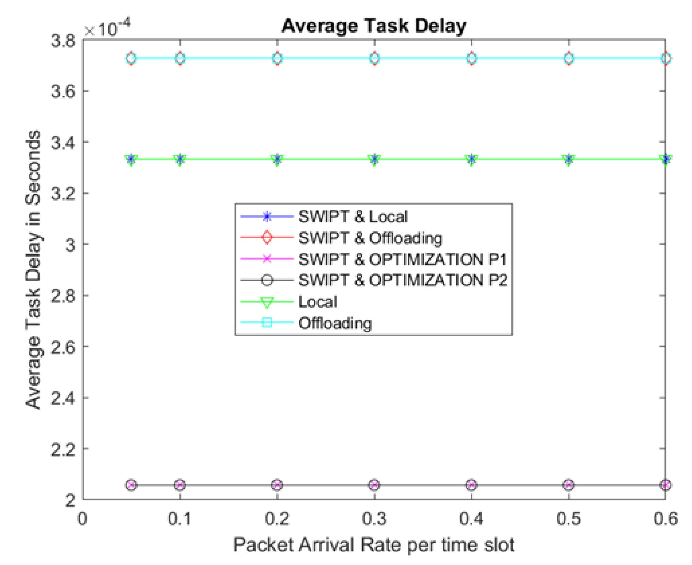 Energies 15 01632 g017 550