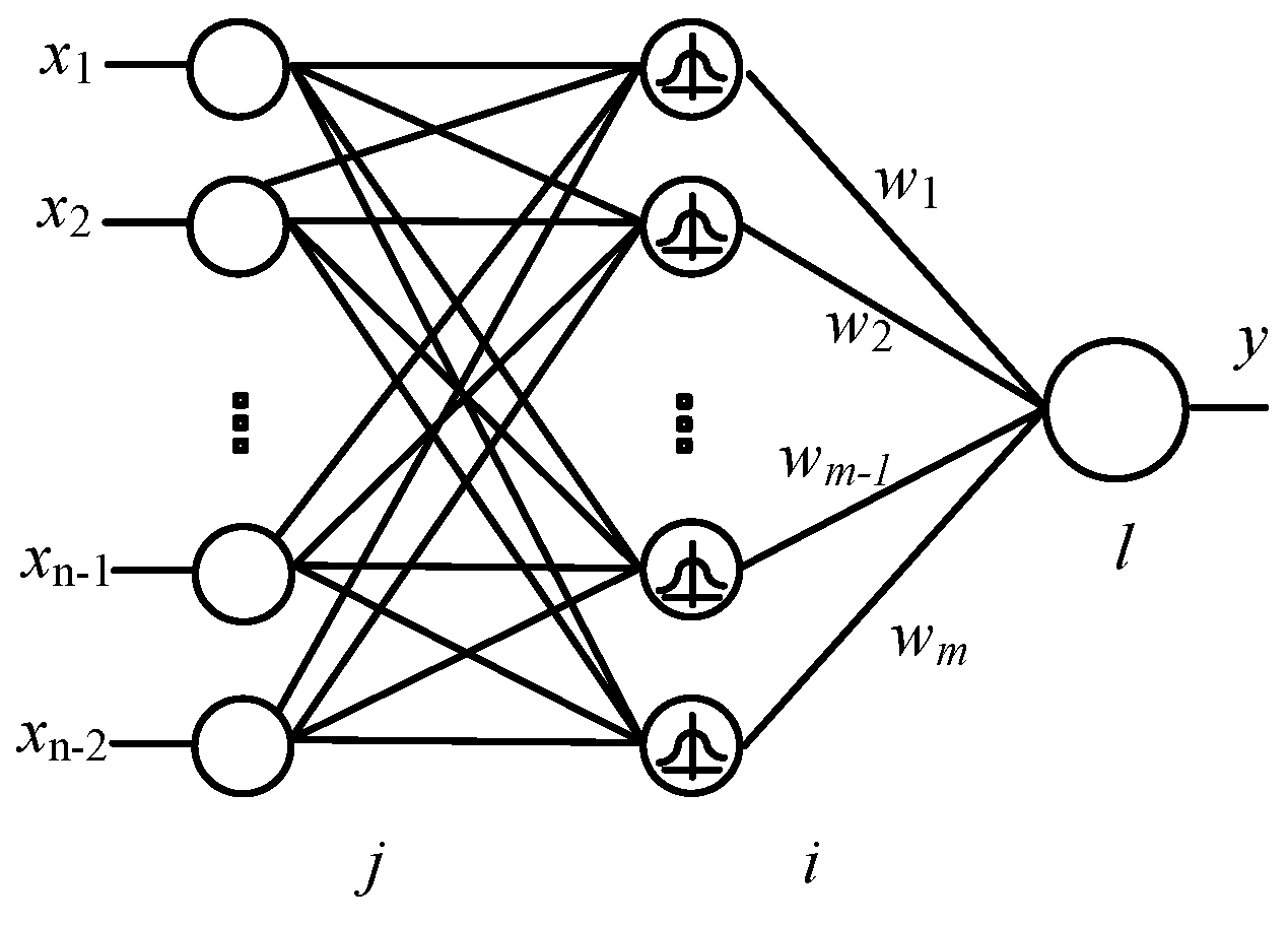 Energies 15 01634 g002 550