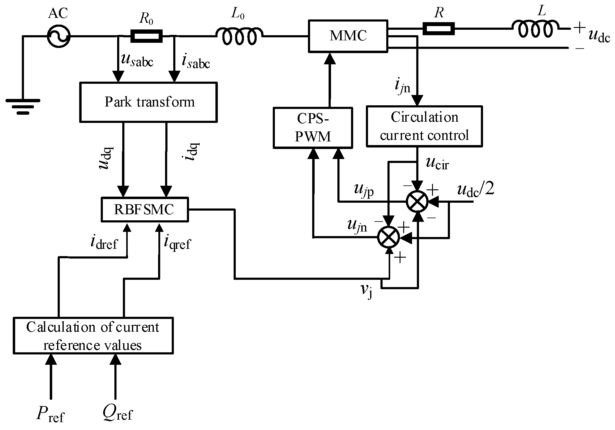 Energies 15 01634 g004 550