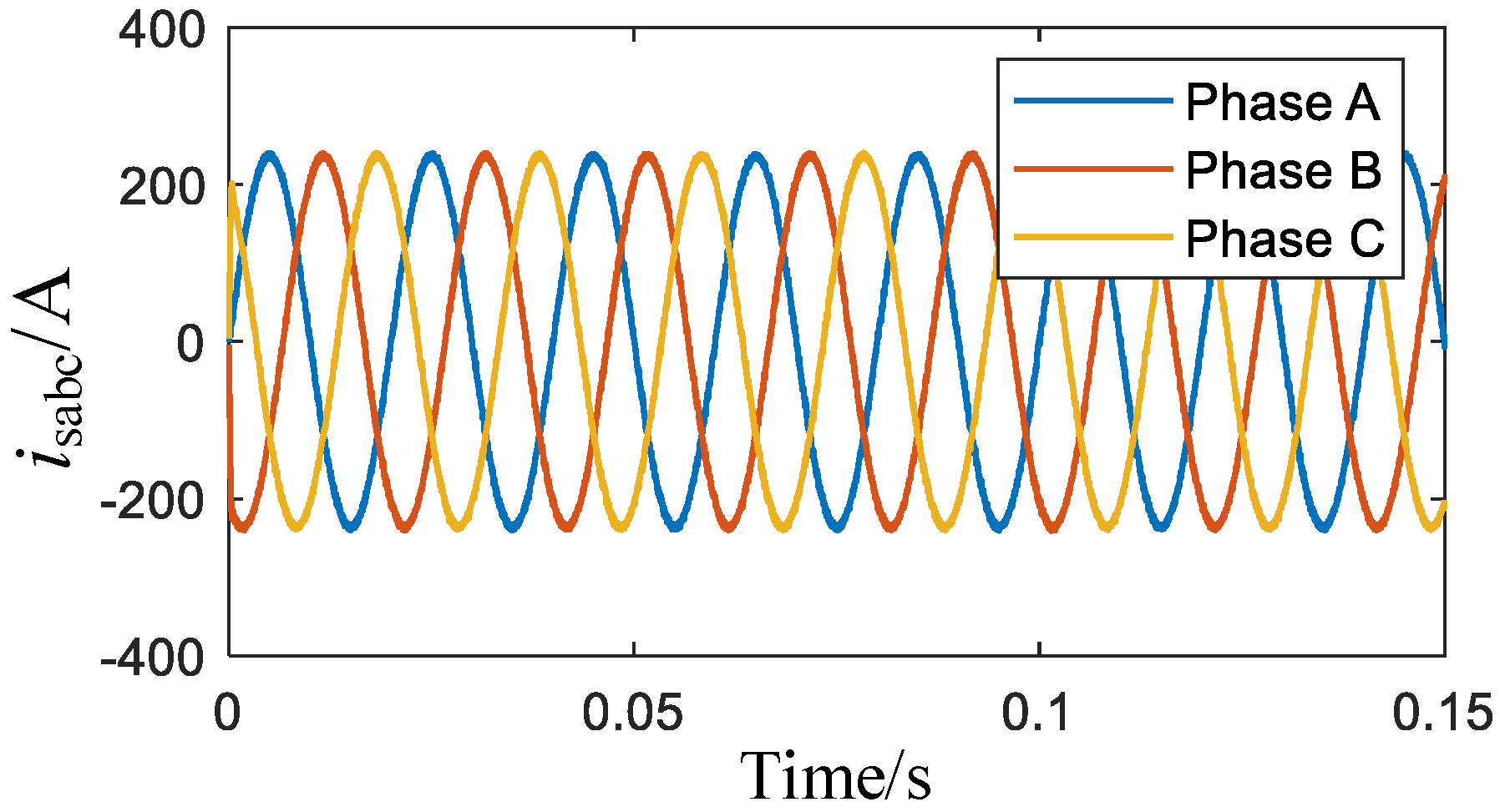 Energies 15 01634 g005 550