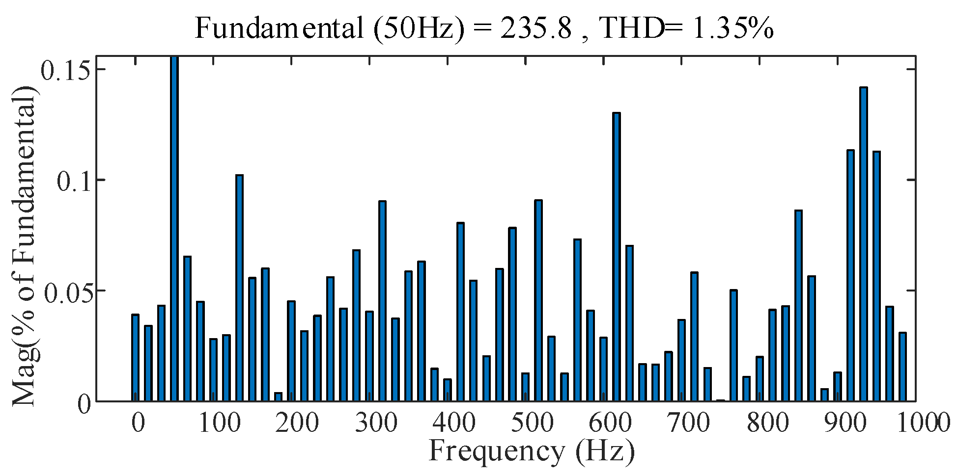 Energies 15 01634 g006 550
