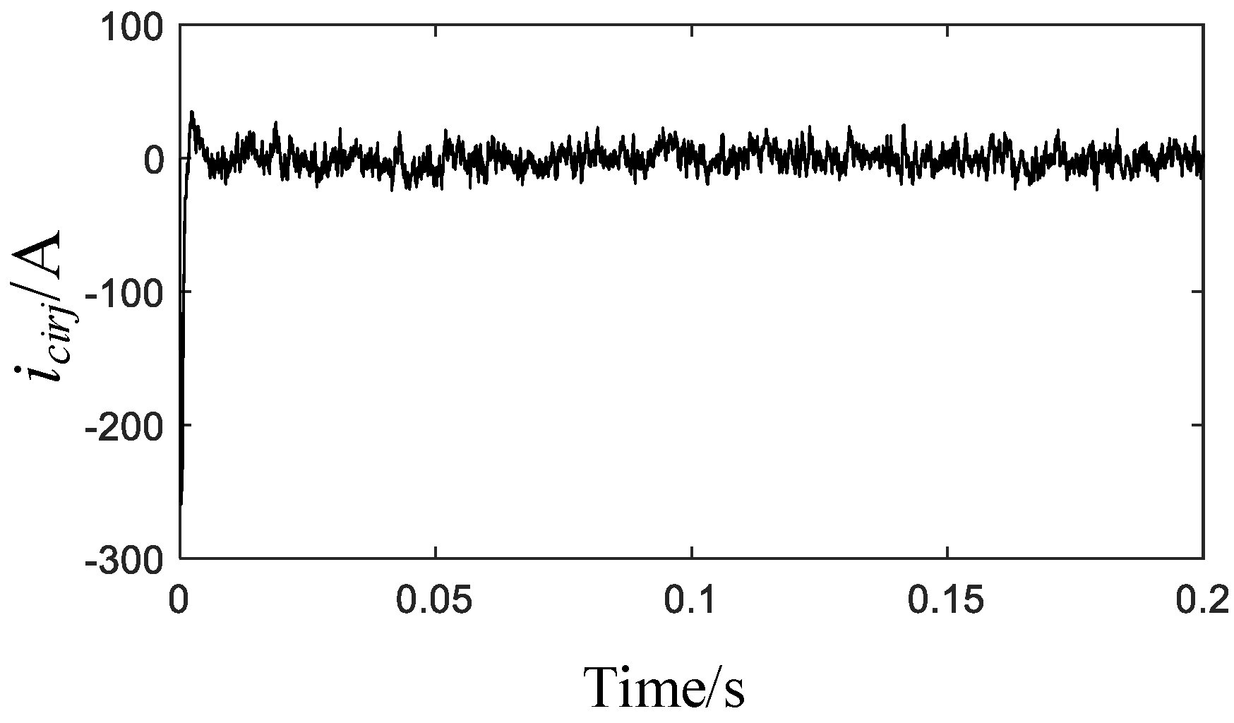 Energies 15 01634 g007 550