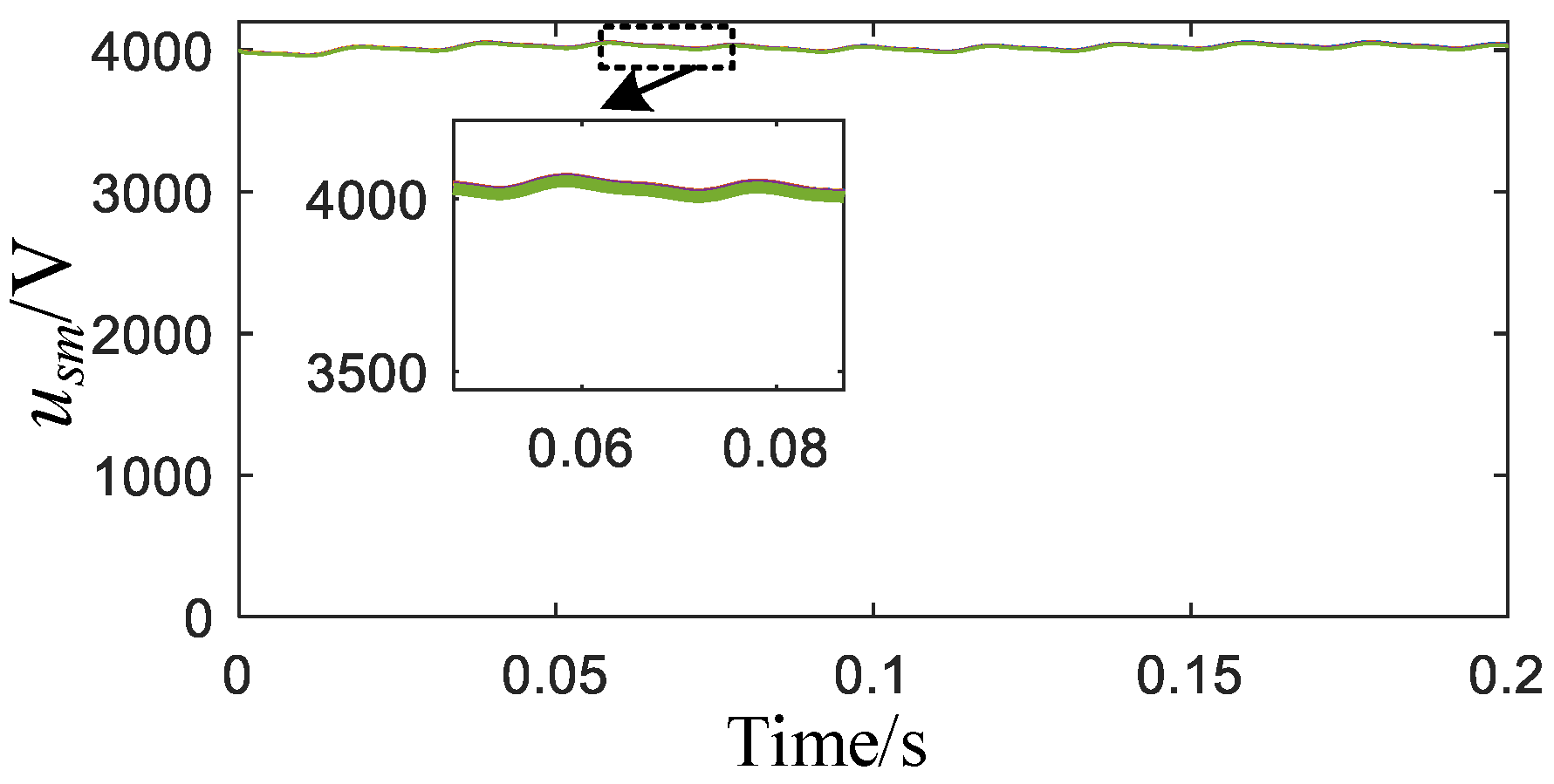 Energies 15 01634 g008 550
