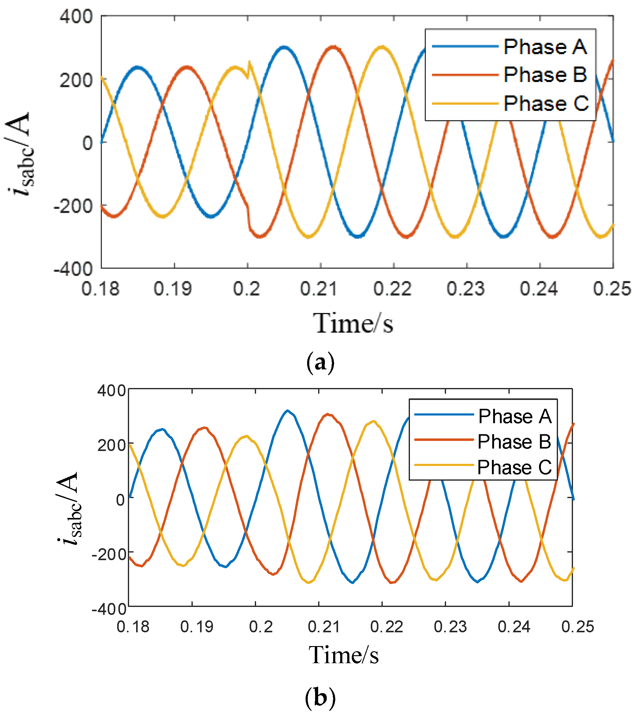 Energies 15 01634 g012 550