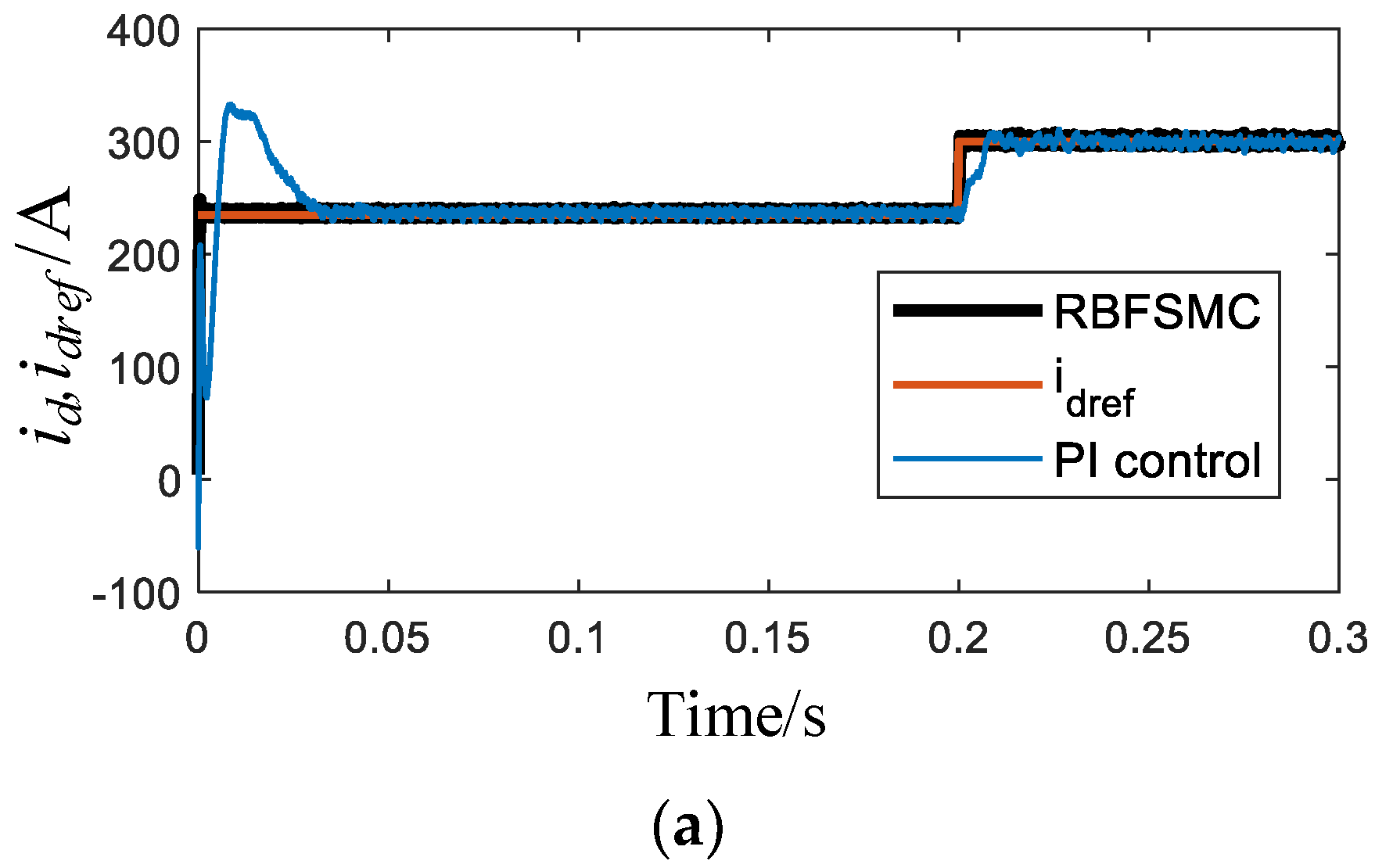 Energies 15 01634 g013a 550