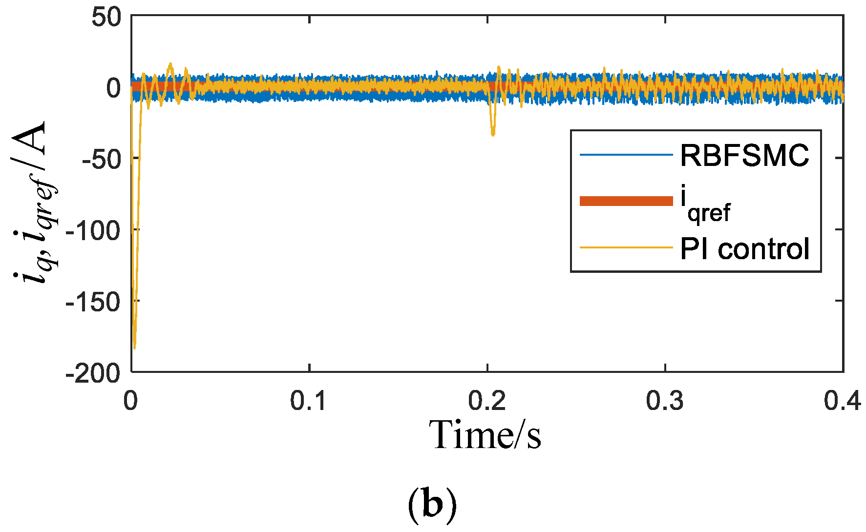 Energies 15 01634 g013b 550