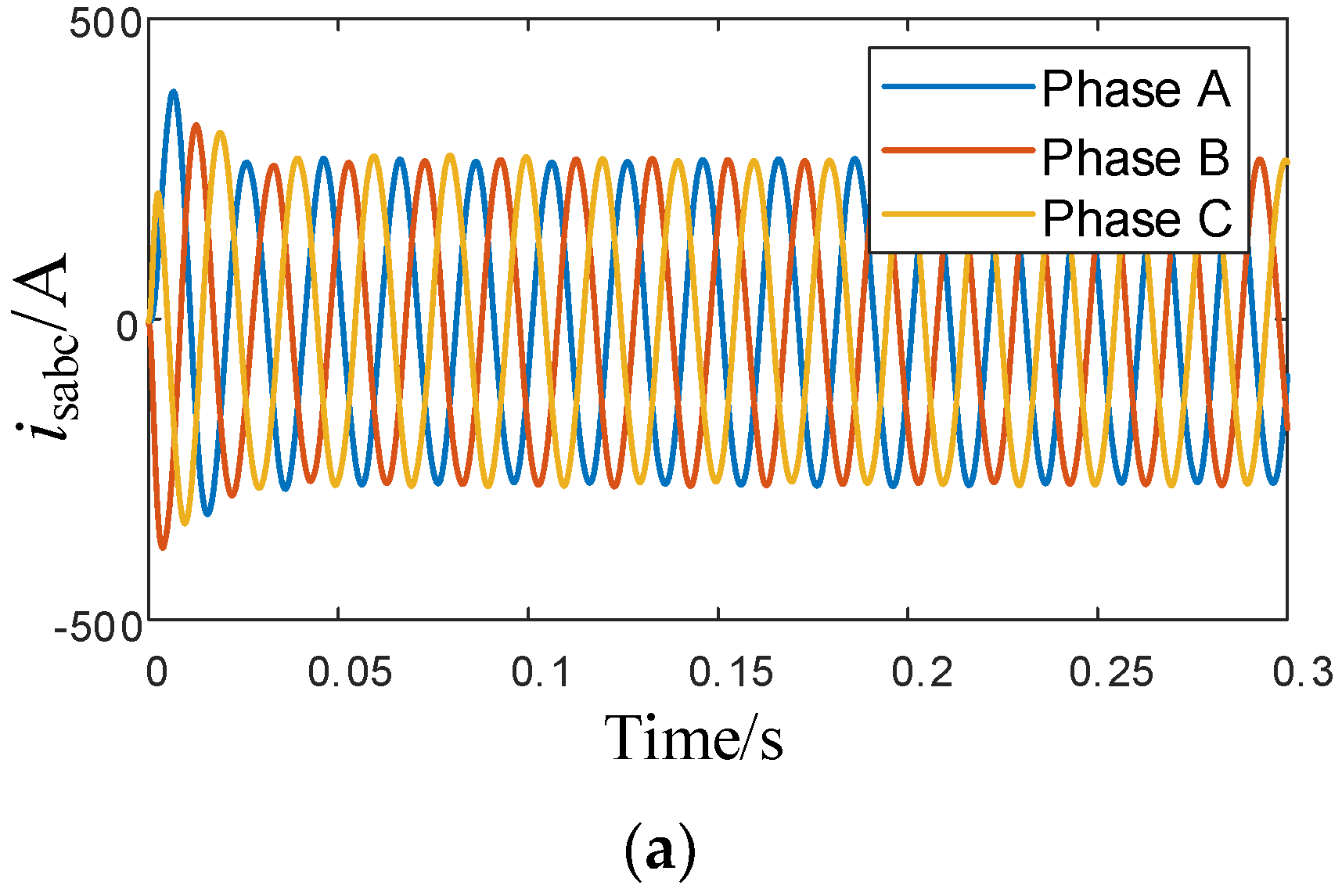 Energies 15 01634 g015a 550