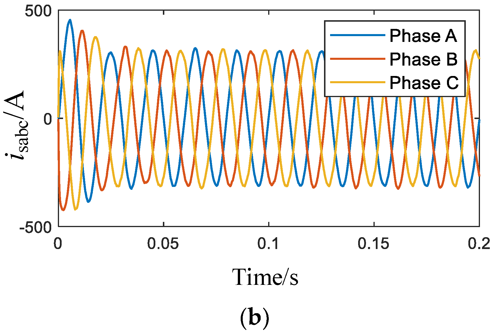 Energies 15 01634 g015b 550
