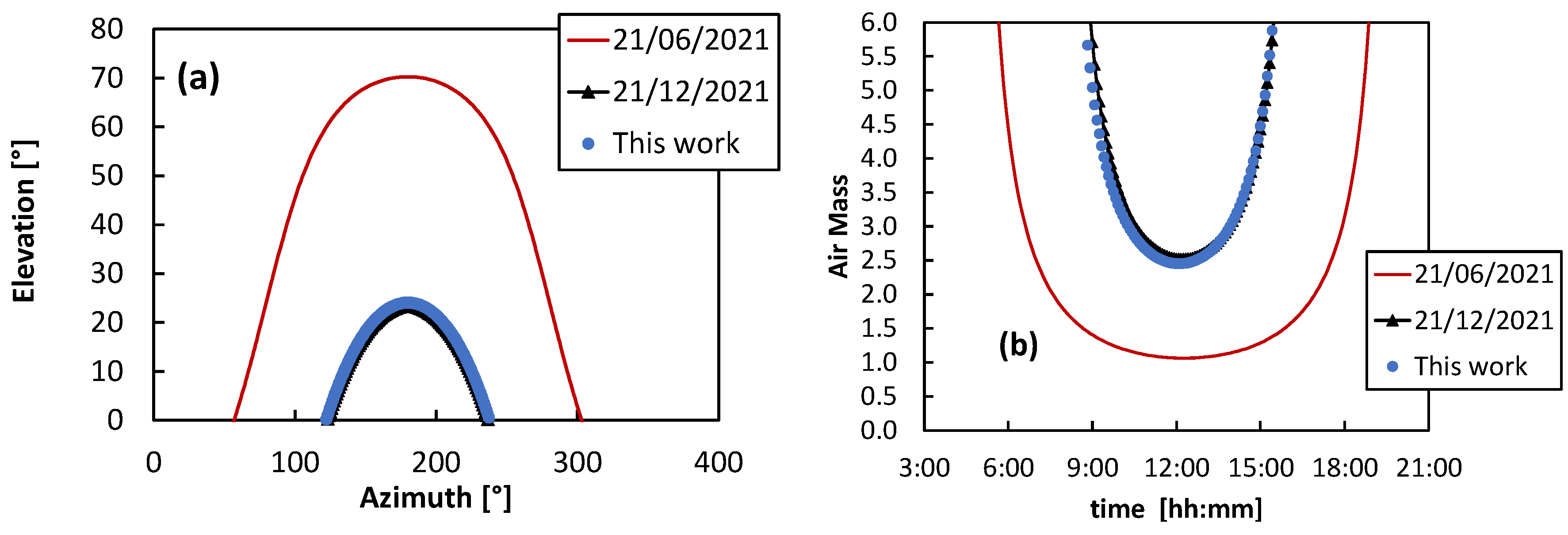 Energies 15 01635 g002 550
