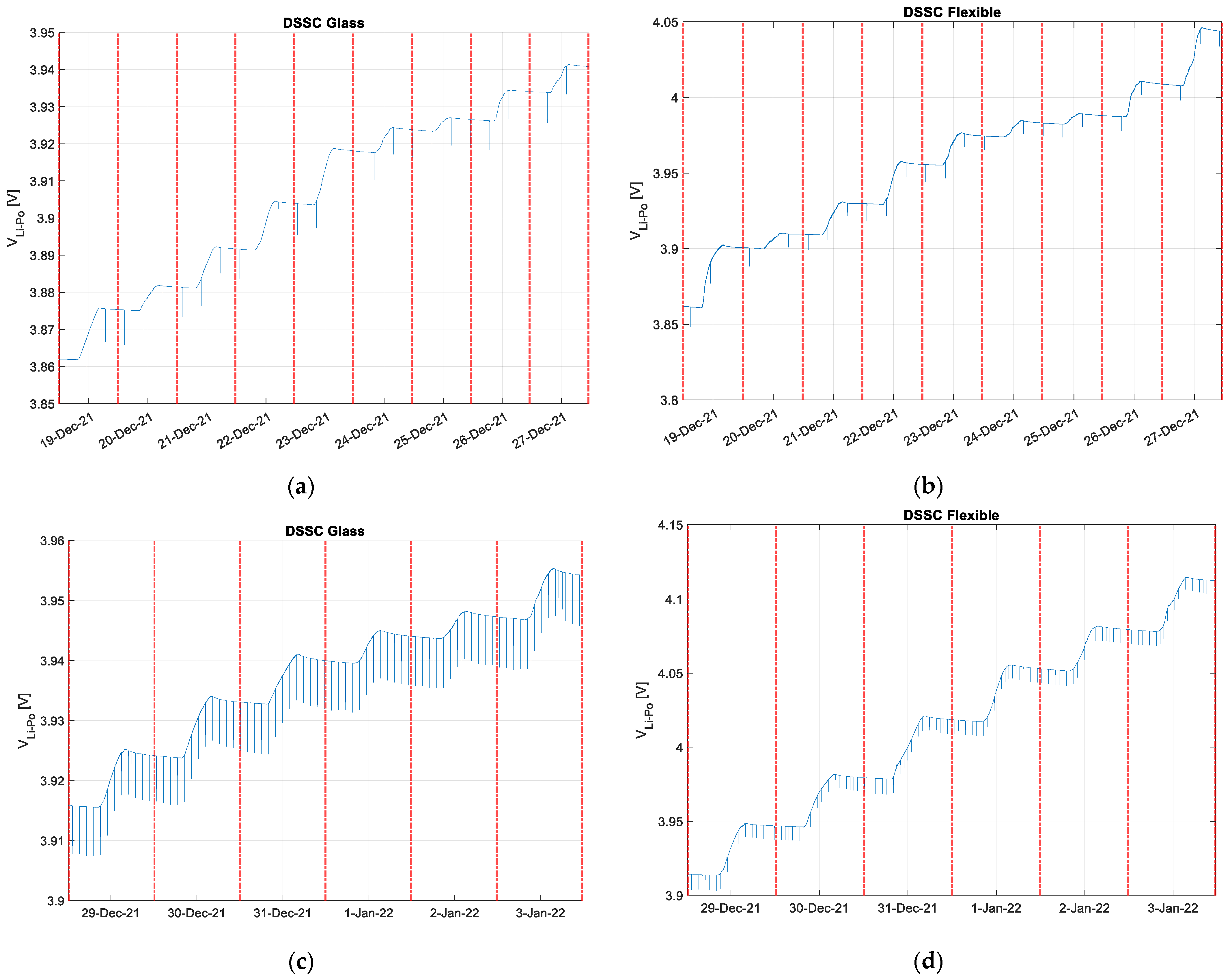 Energies 15 01635 g006 550