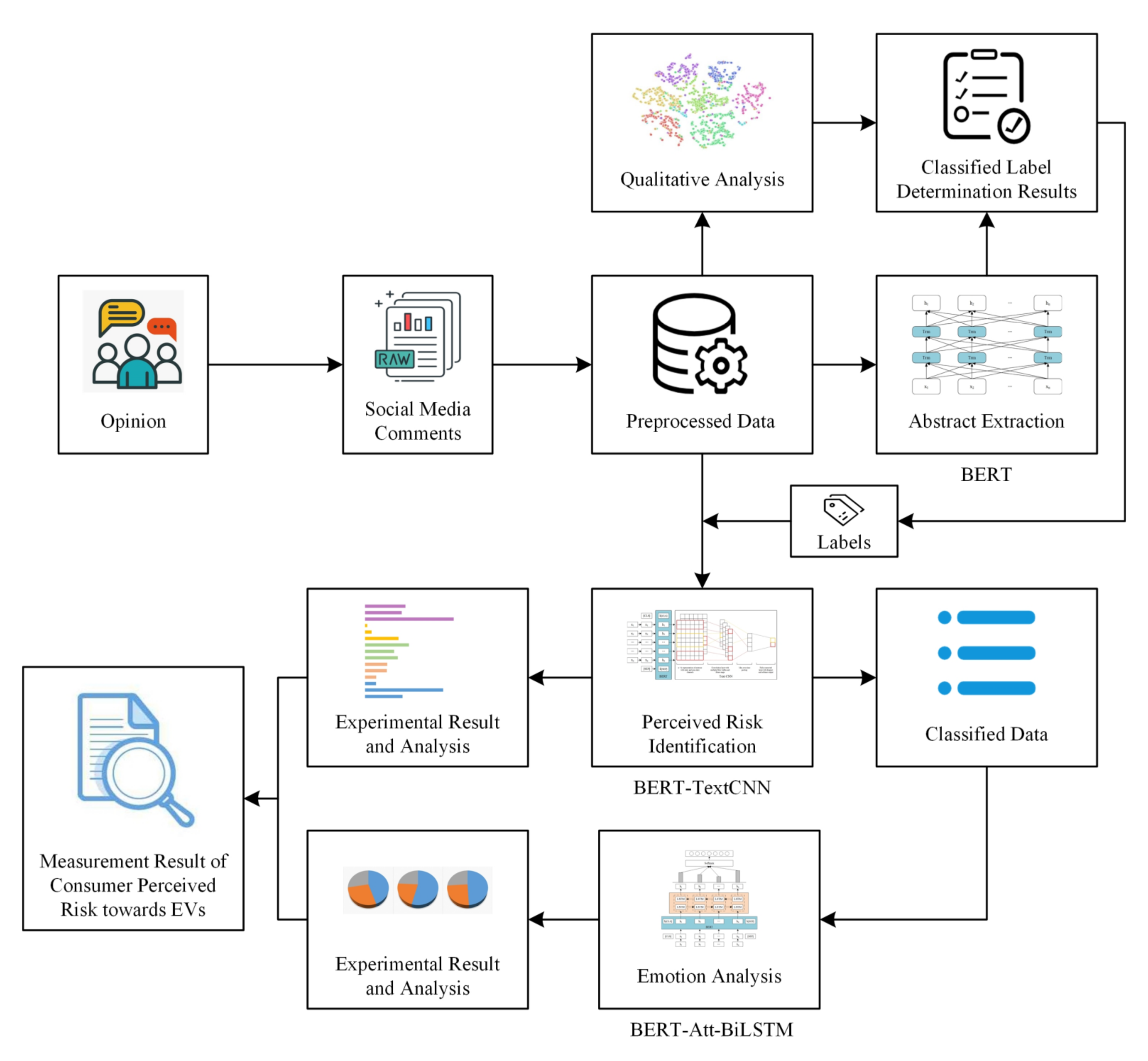 Energies 15 01637 g001 Energies 15 01637 g001