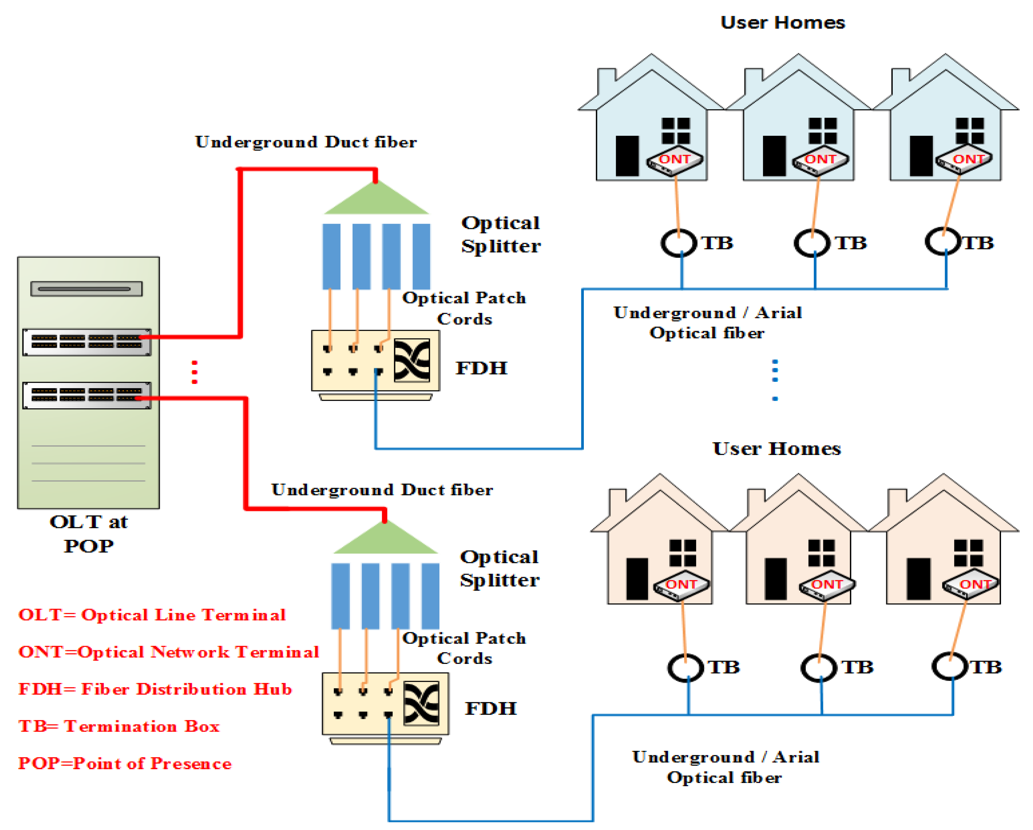 洋書 Power Distribution Network Design Power Distribution Network Design Methodologies: Novák