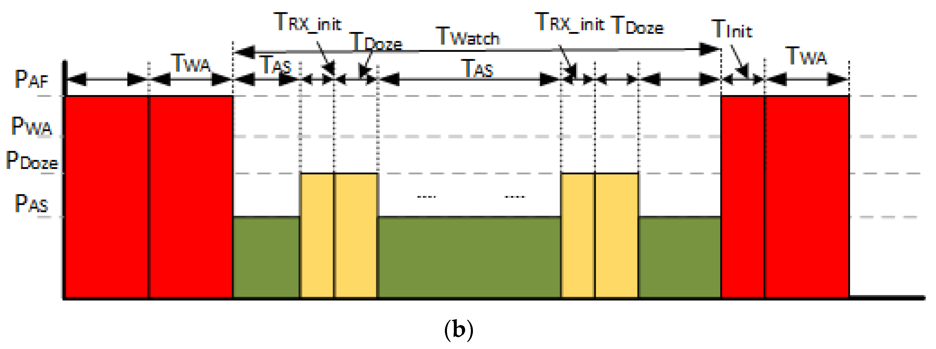 Energies 15 01639 g005b