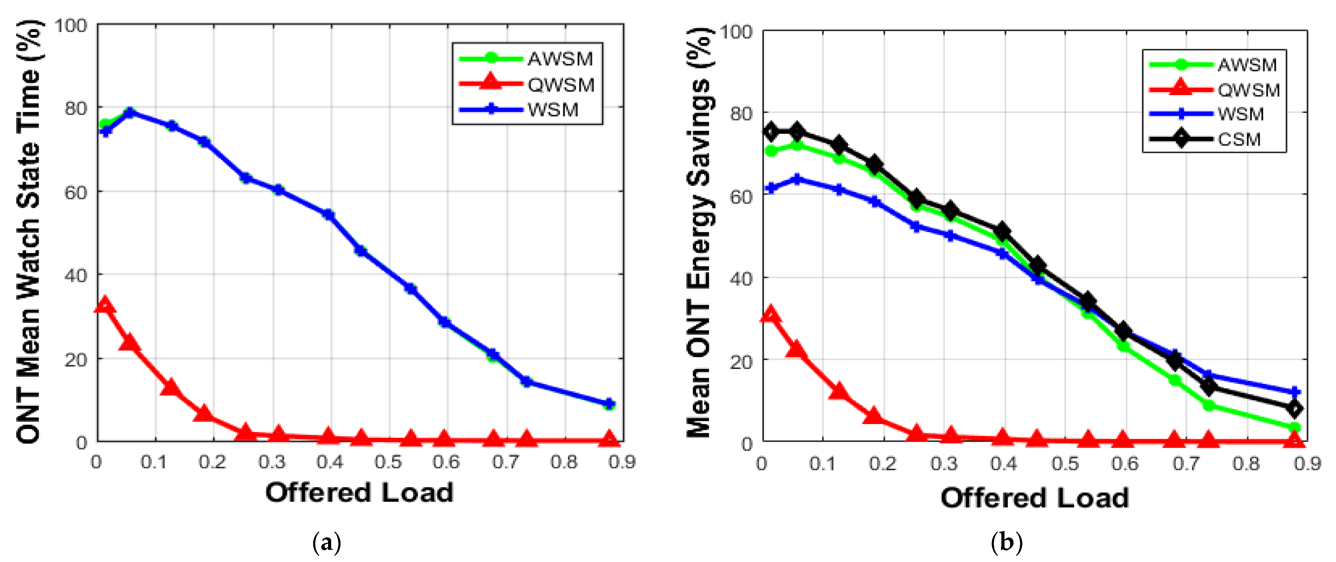 Energies 15 01639 g008