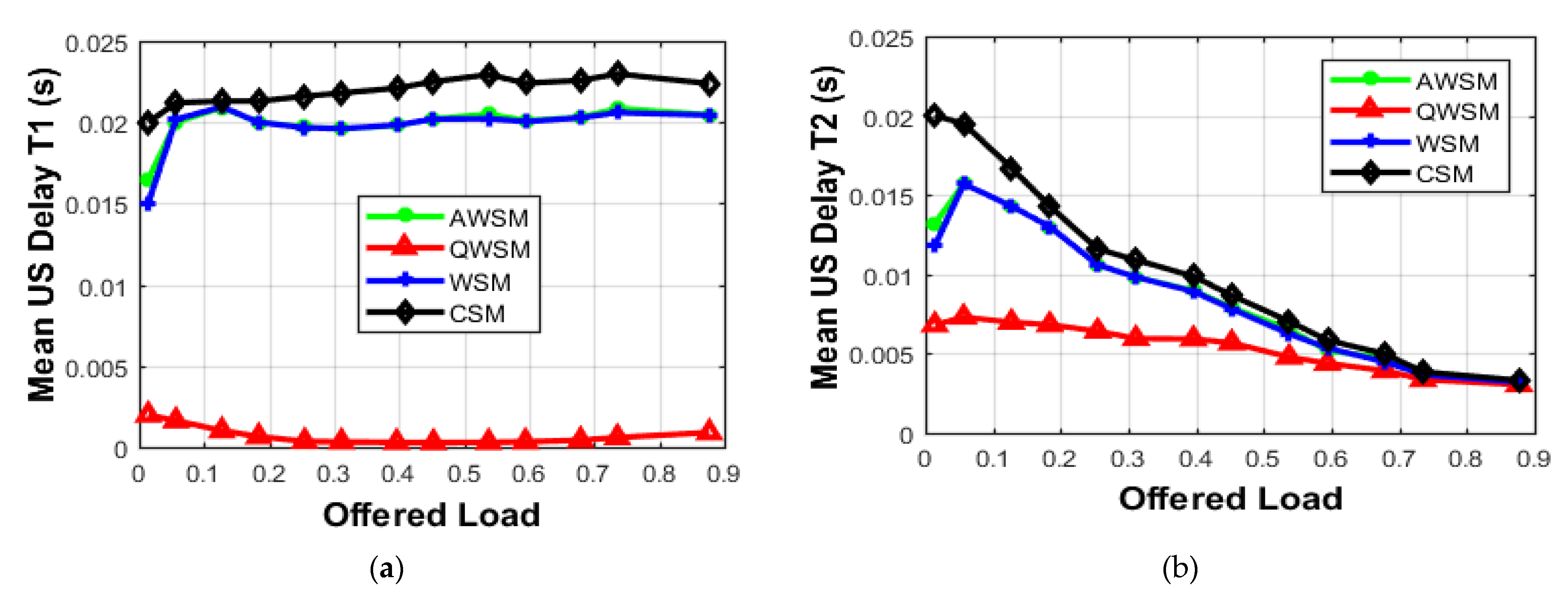 Energies 15 01639 g009