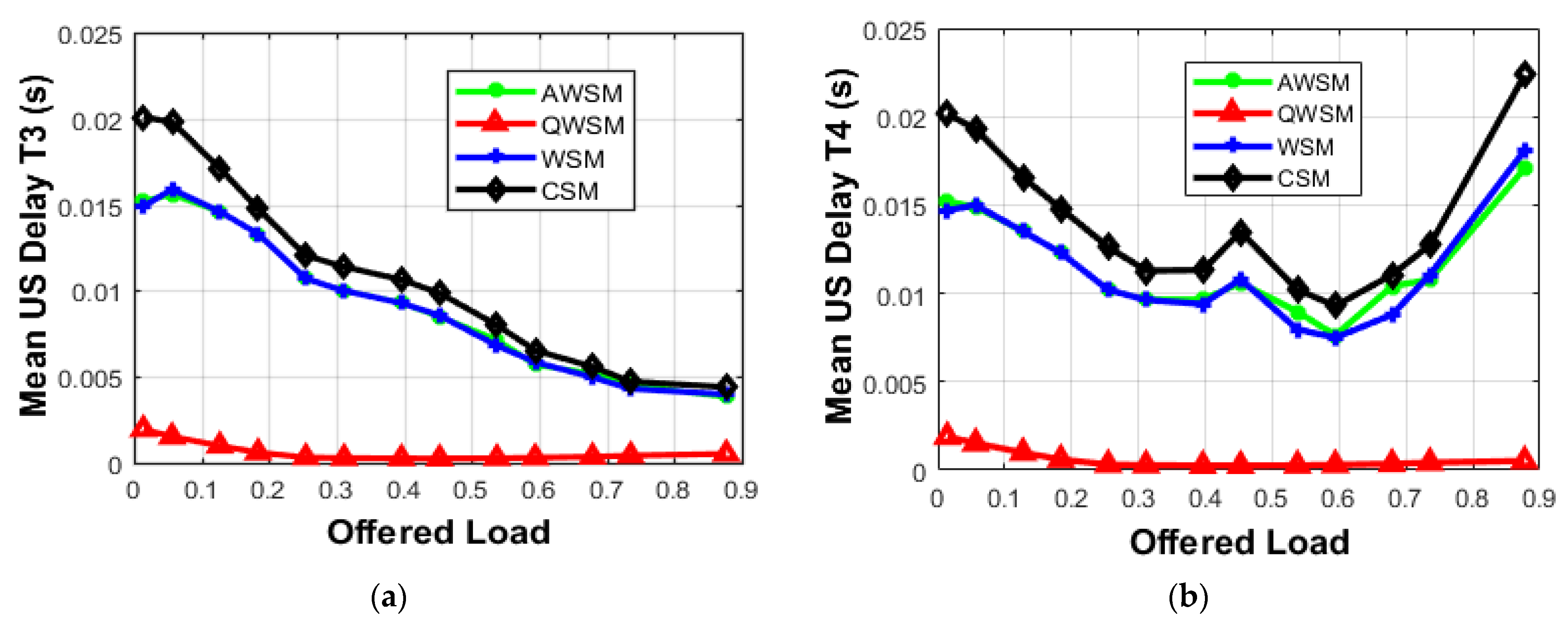 Energies 15 01639 g010