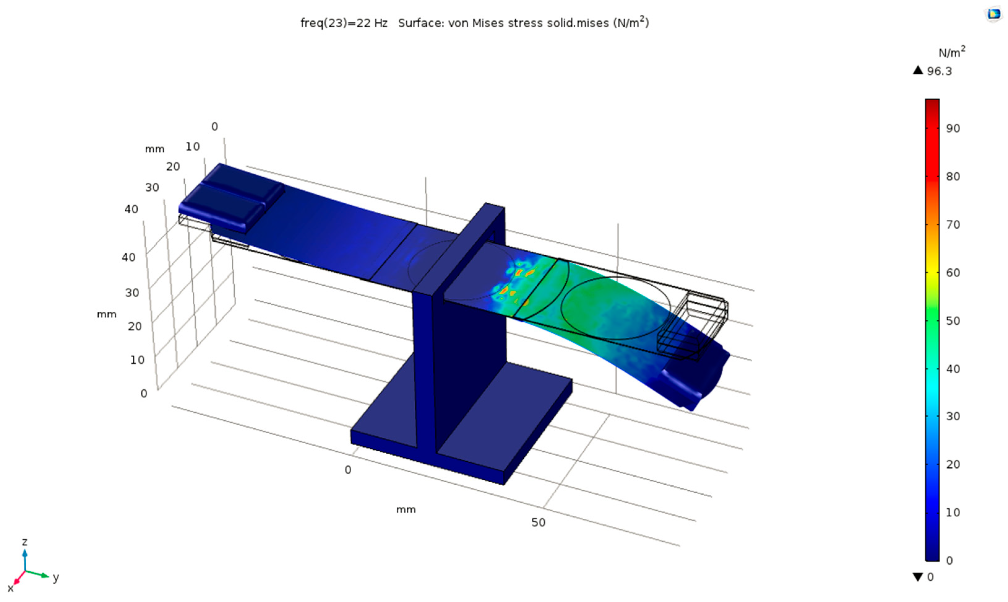 Energies 15 01641 g005