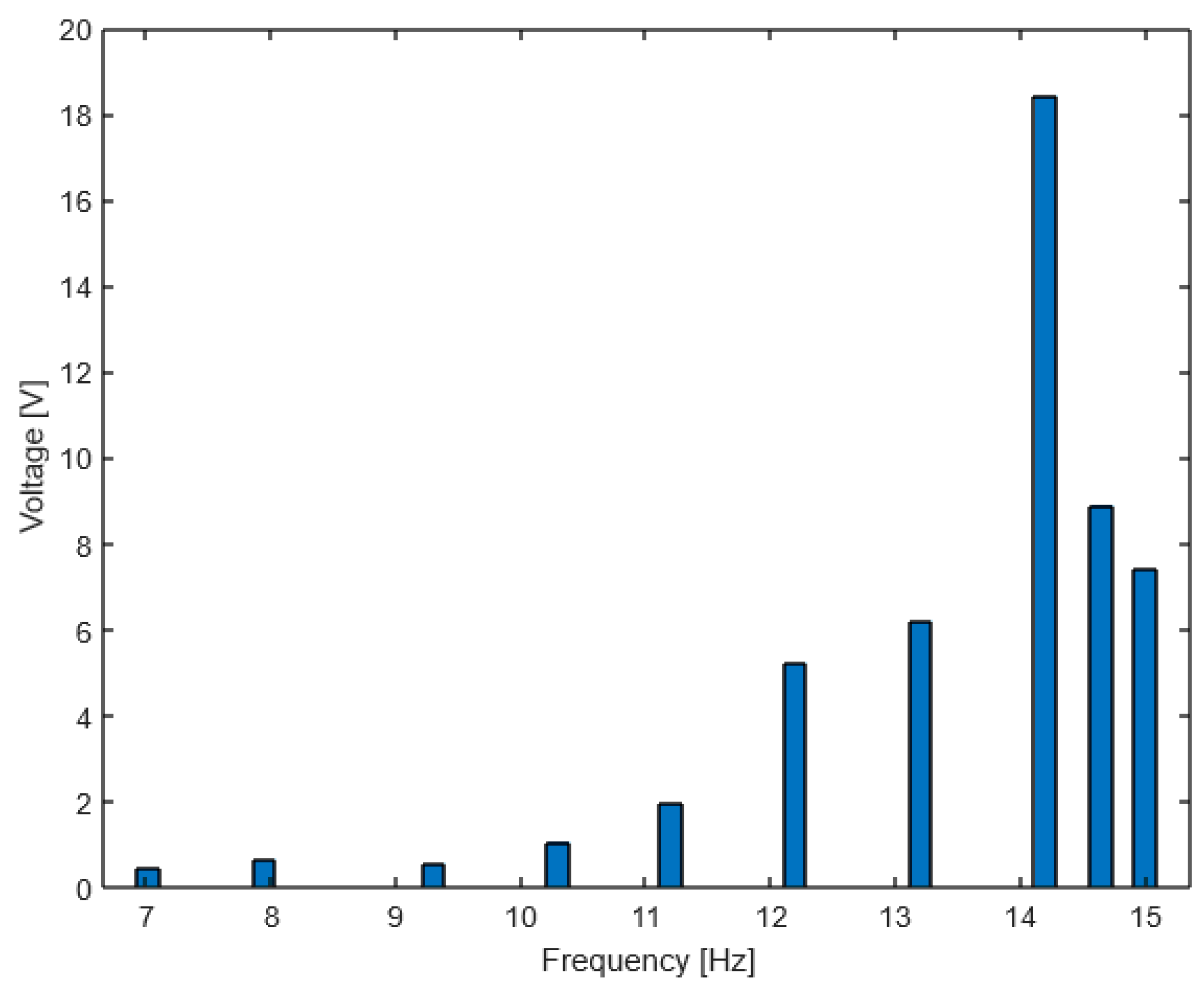 Energies 15 01641 g010