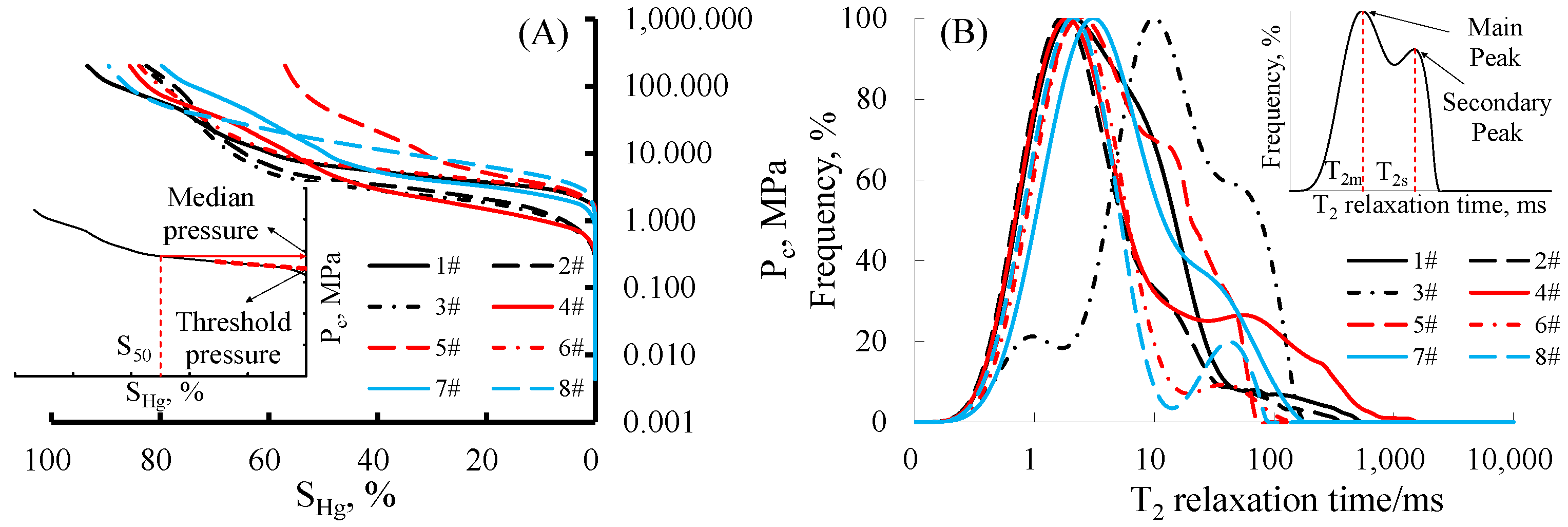 Energies 15 01642 g002 550