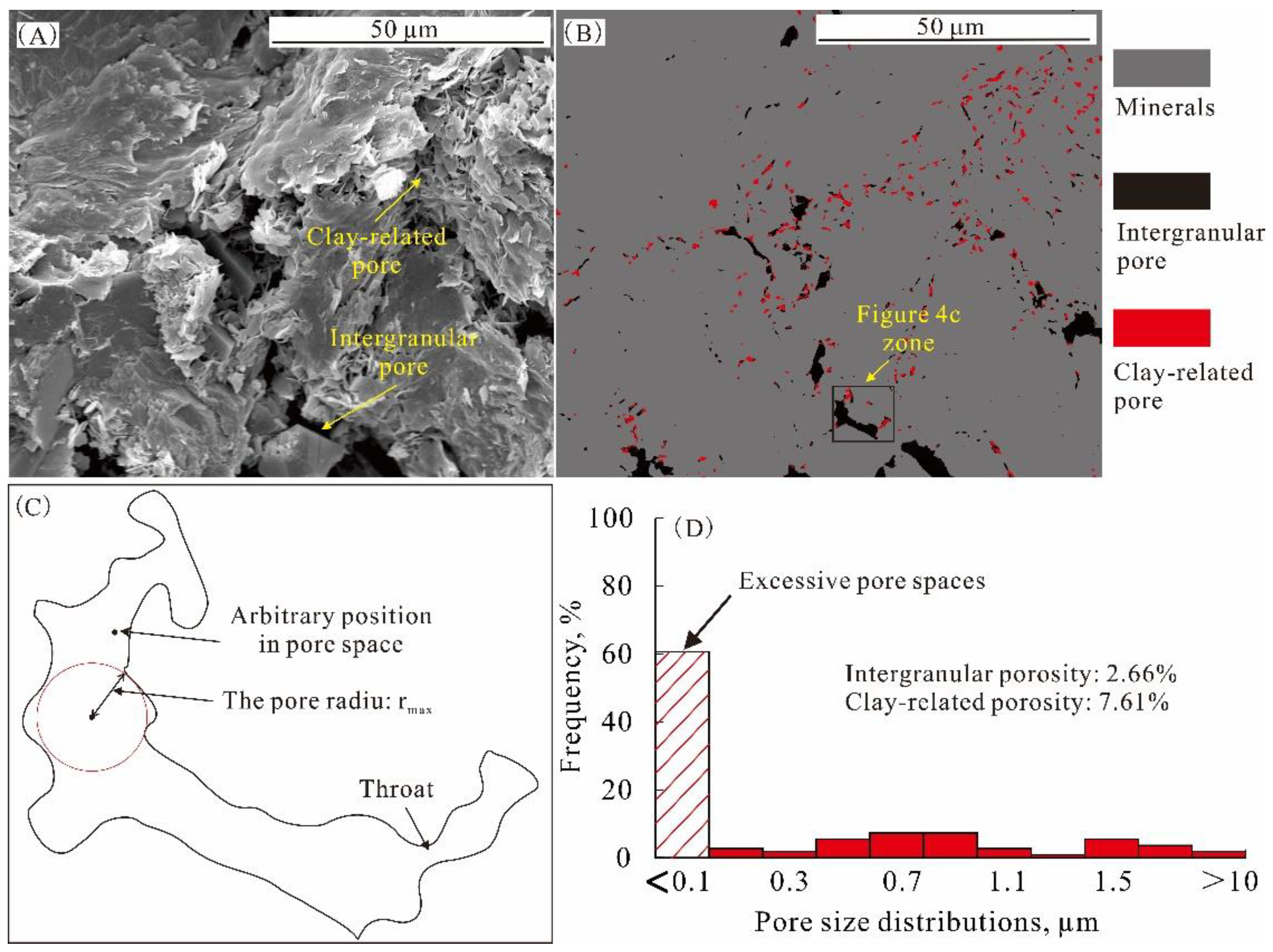 Energies 15 01642 g004 550
