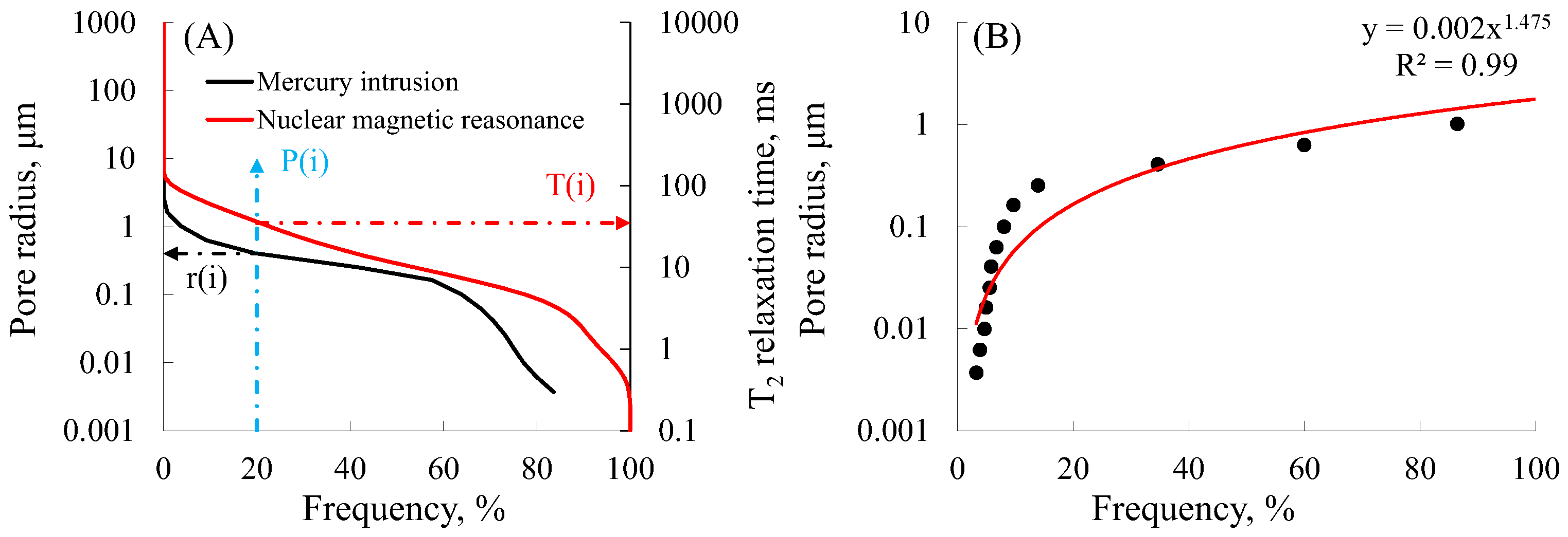 Energies 15 01642 g006 550