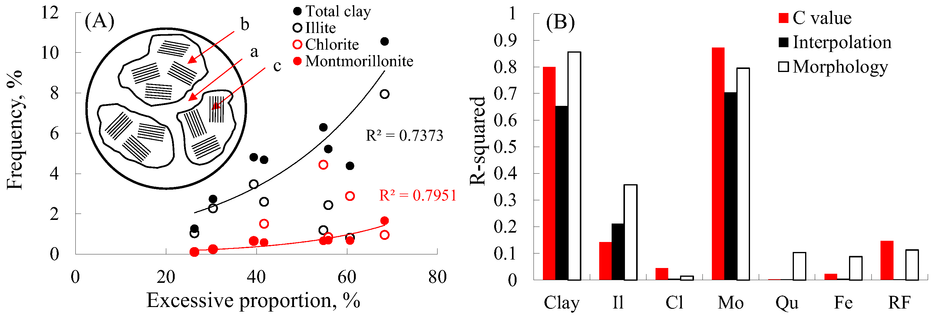 Energies 15 01642 g009 550