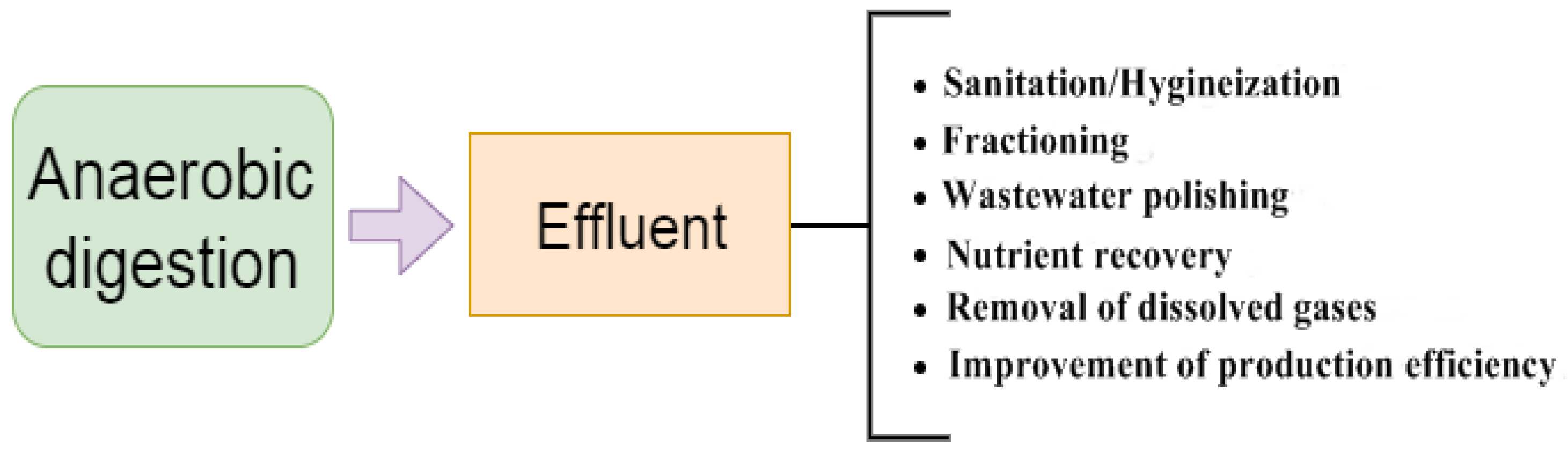 Energies 15 01643 g001 550